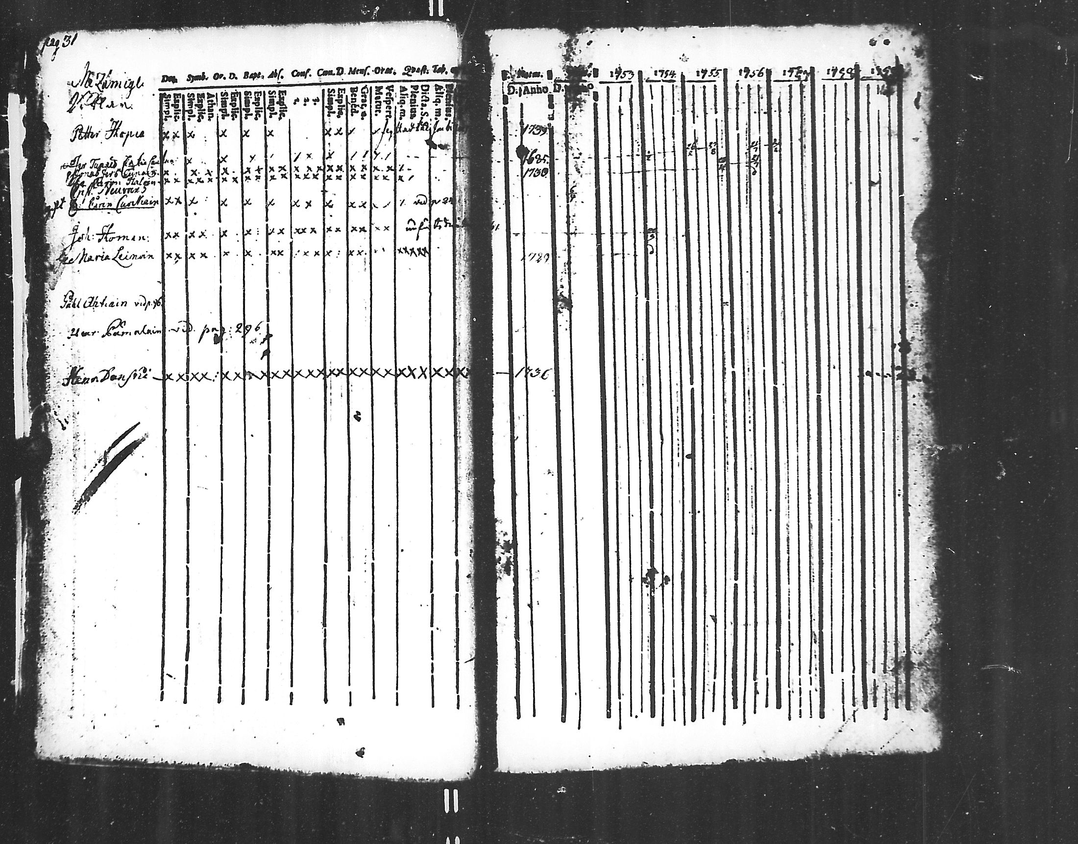[ ../kirjat/Kirkonkirjat/jaakkima/rippikirja_1752-1760_mko14-20/kuvat/12.jpg ]
