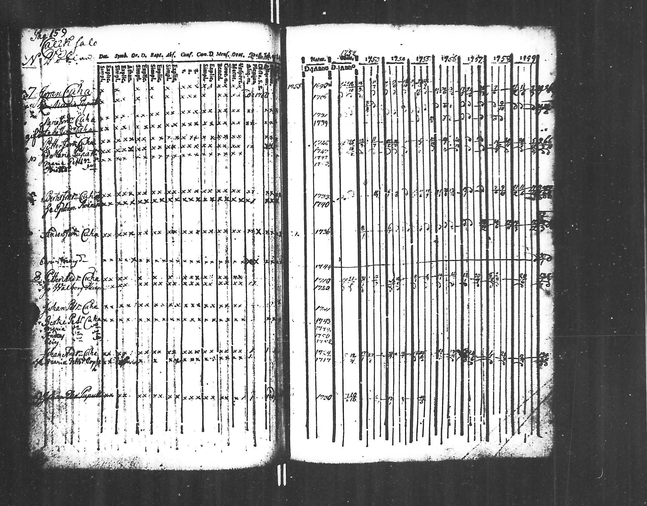 [ ../kirjat/Kirkonkirjat/jaakkima/rippikirja_1752-1760_mko14-20/kuvat/144.jpg ]