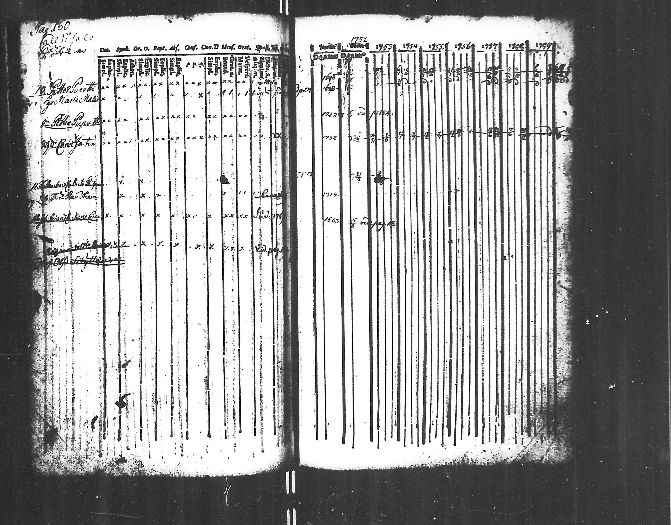 [ ../kirjat/Kirkonkirjat/jaakkima/rippikirja_1752-1760_mko14-20/kuvat/145.jpg ]