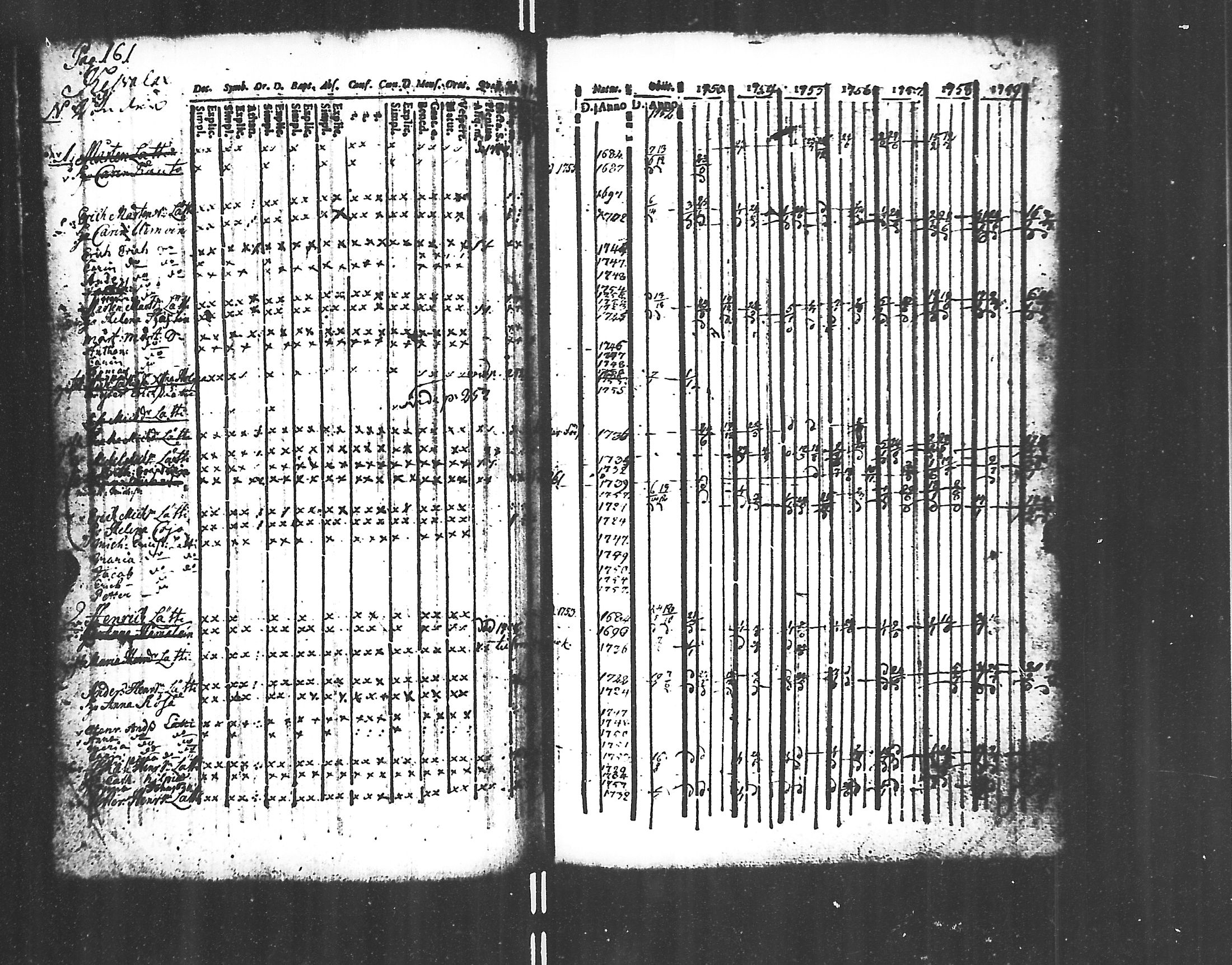 [ ../kirjat/Kirkonkirjat/jaakkima/rippikirja_1752-1760_mko14-20/kuvat/146.jpg ]