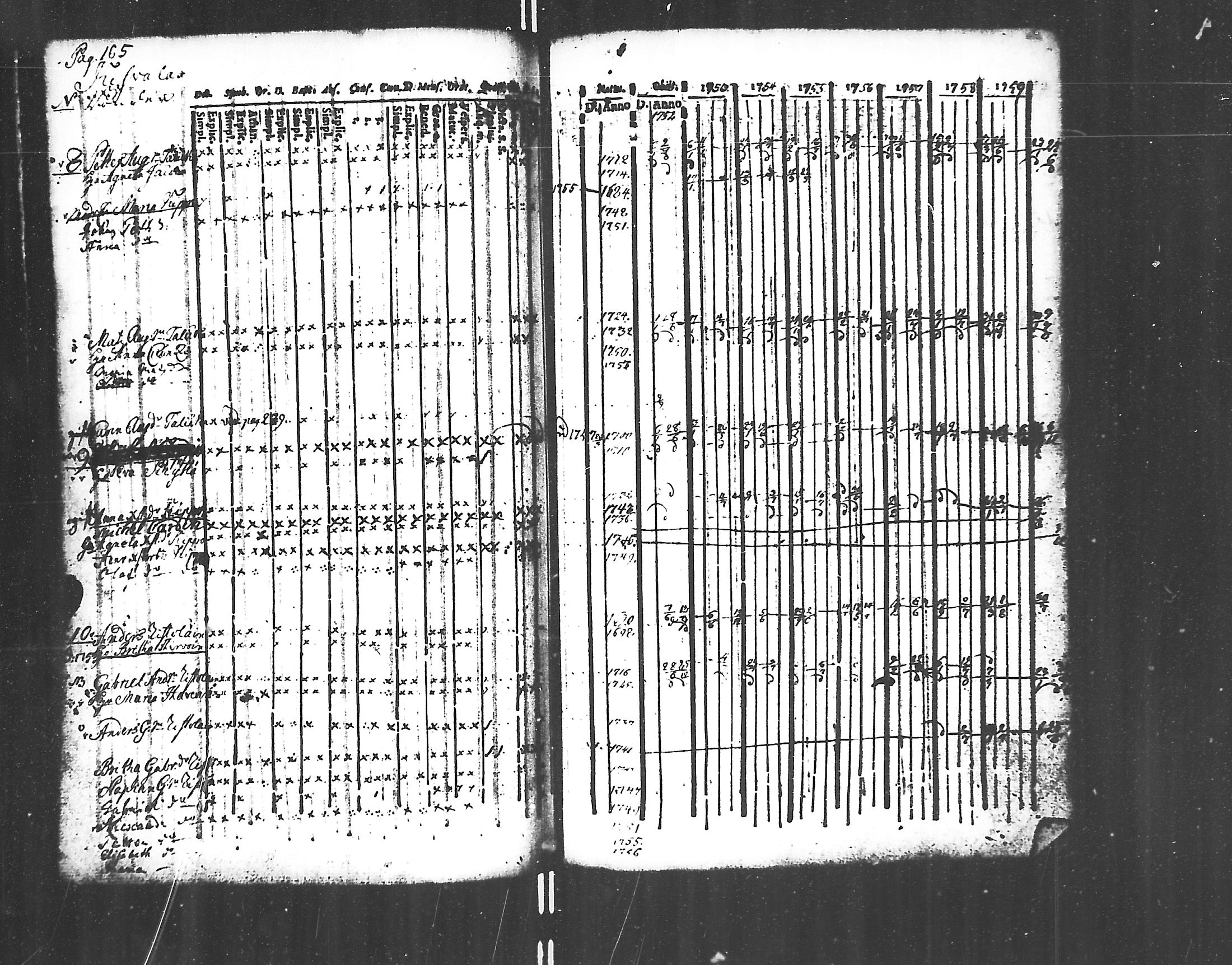 [ ../kirjat/Kirkonkirjat/jaakkima/rippikirja_1752-1760_mko14-20/kuvat/150.jpg ]