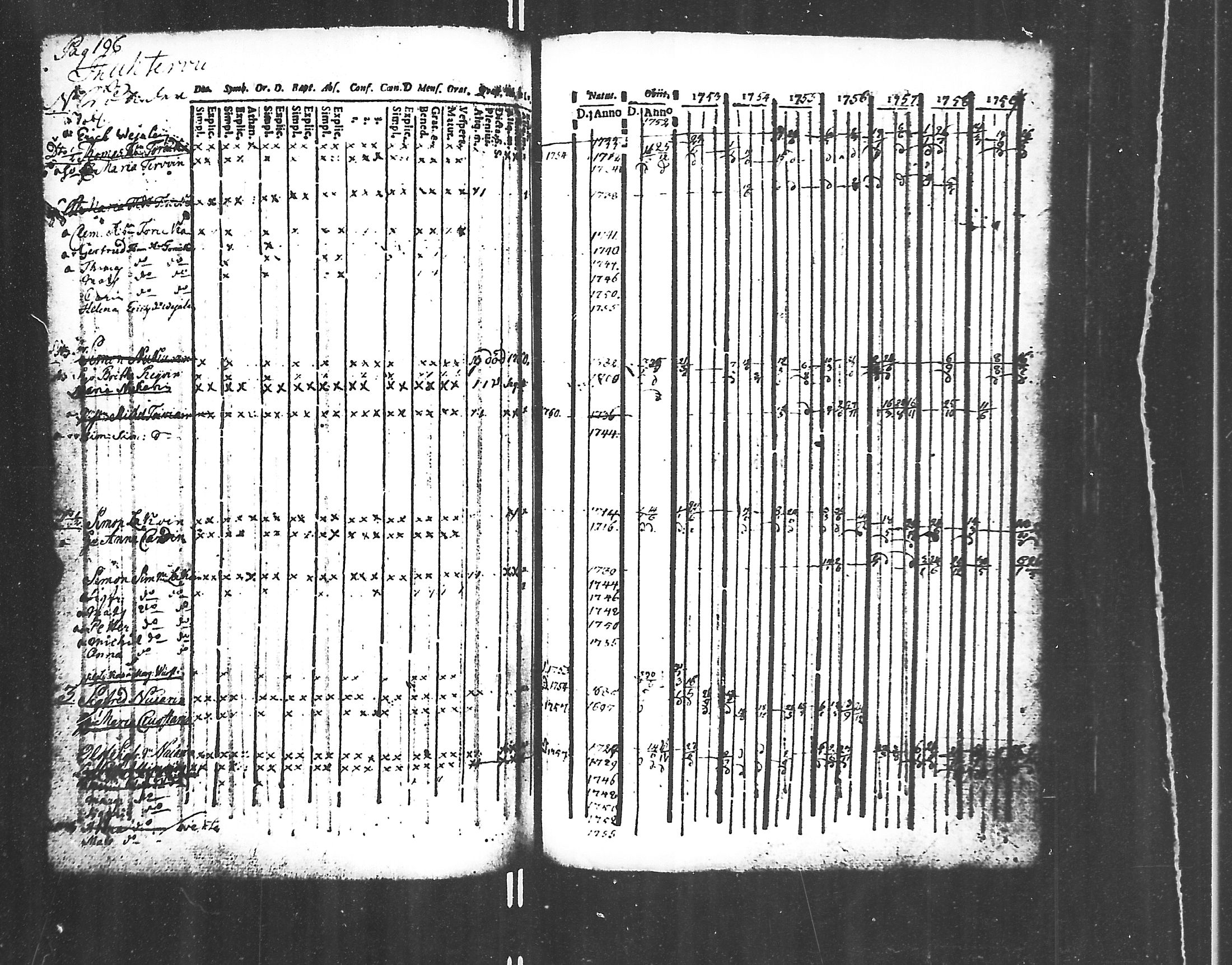 [ ../kirjat/Kirkonkirjat/jaakkima/rippikirja_1752-1760_mko14-20/kuvat/181.jpg ]