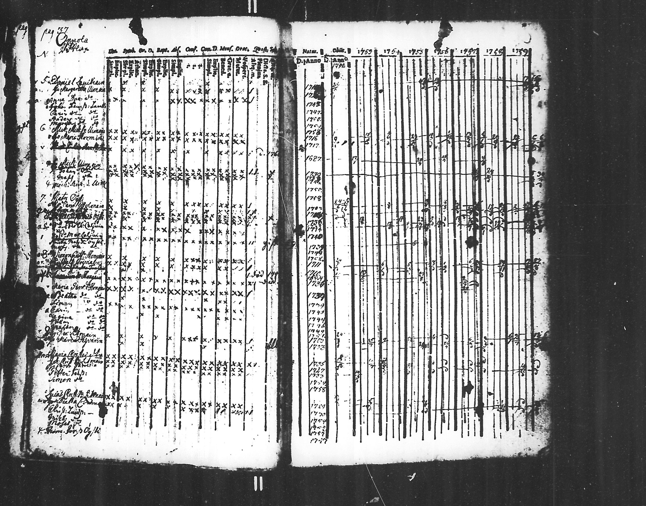 [ ../kirjat/Kirkonkirjat/jaakkima/rippikirja_1752-1760_mko14-20/kuvat/19.jpg ]