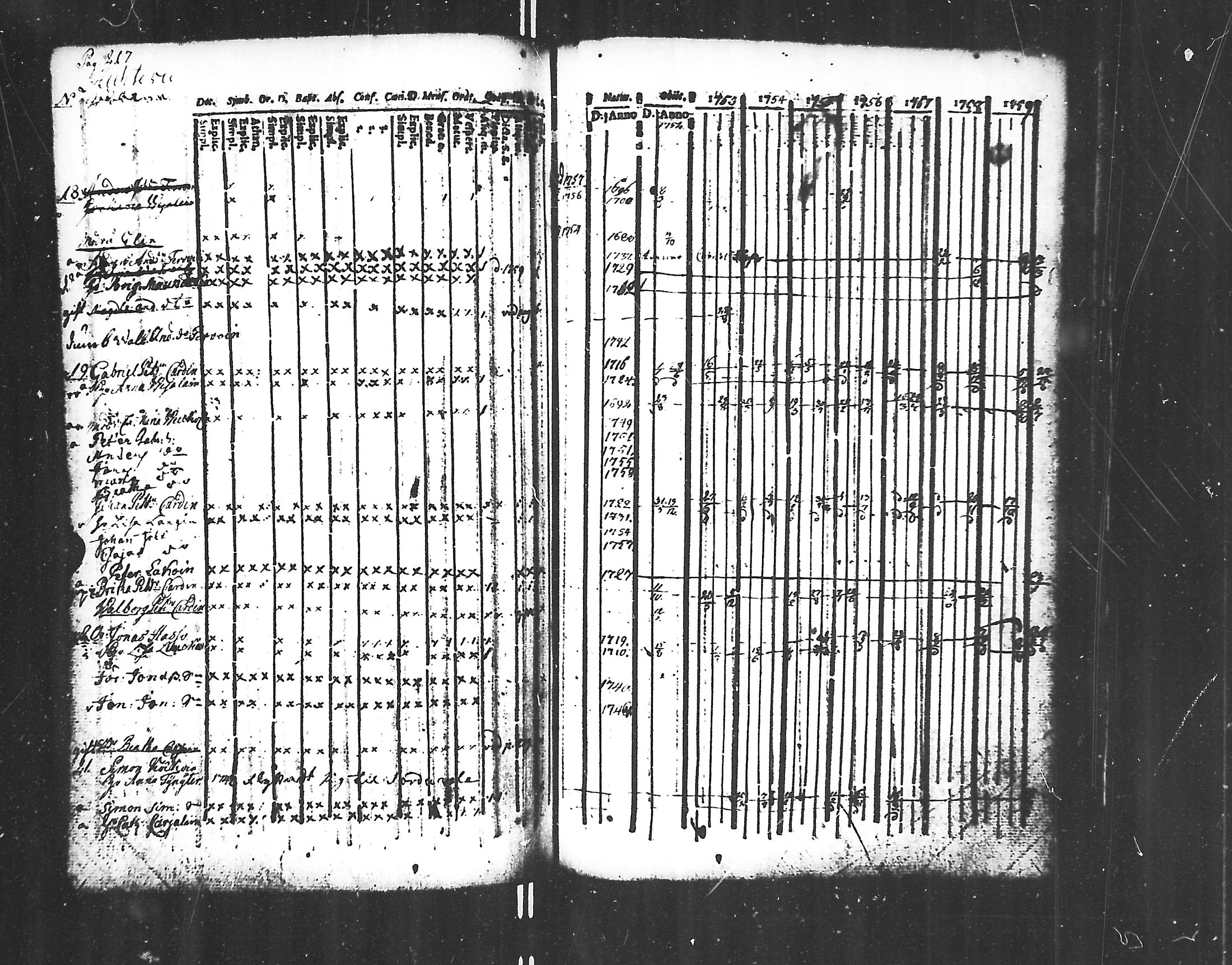 [ ../kirjat/Kirkonkirjat/jaakkima/rippikirja_1752-1760_mko14-20/kuvat/201.jpg ]