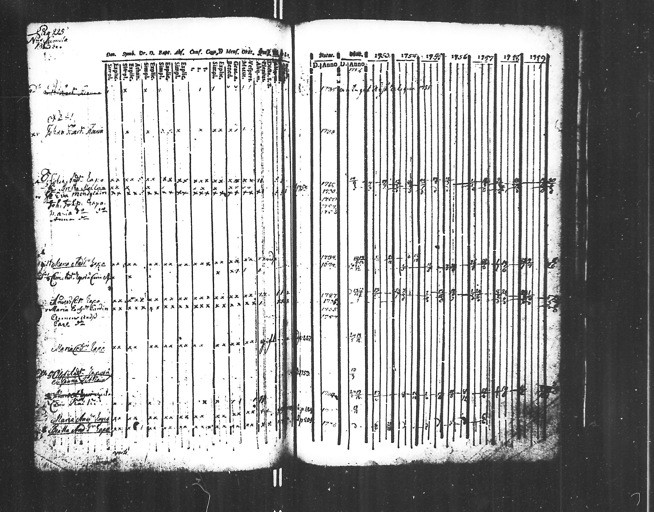 [ ../kirjat/Kirkonkirjat/jaakkima/rippikirja_1752-1760_mko14-20/kuvat/209.jpg ]