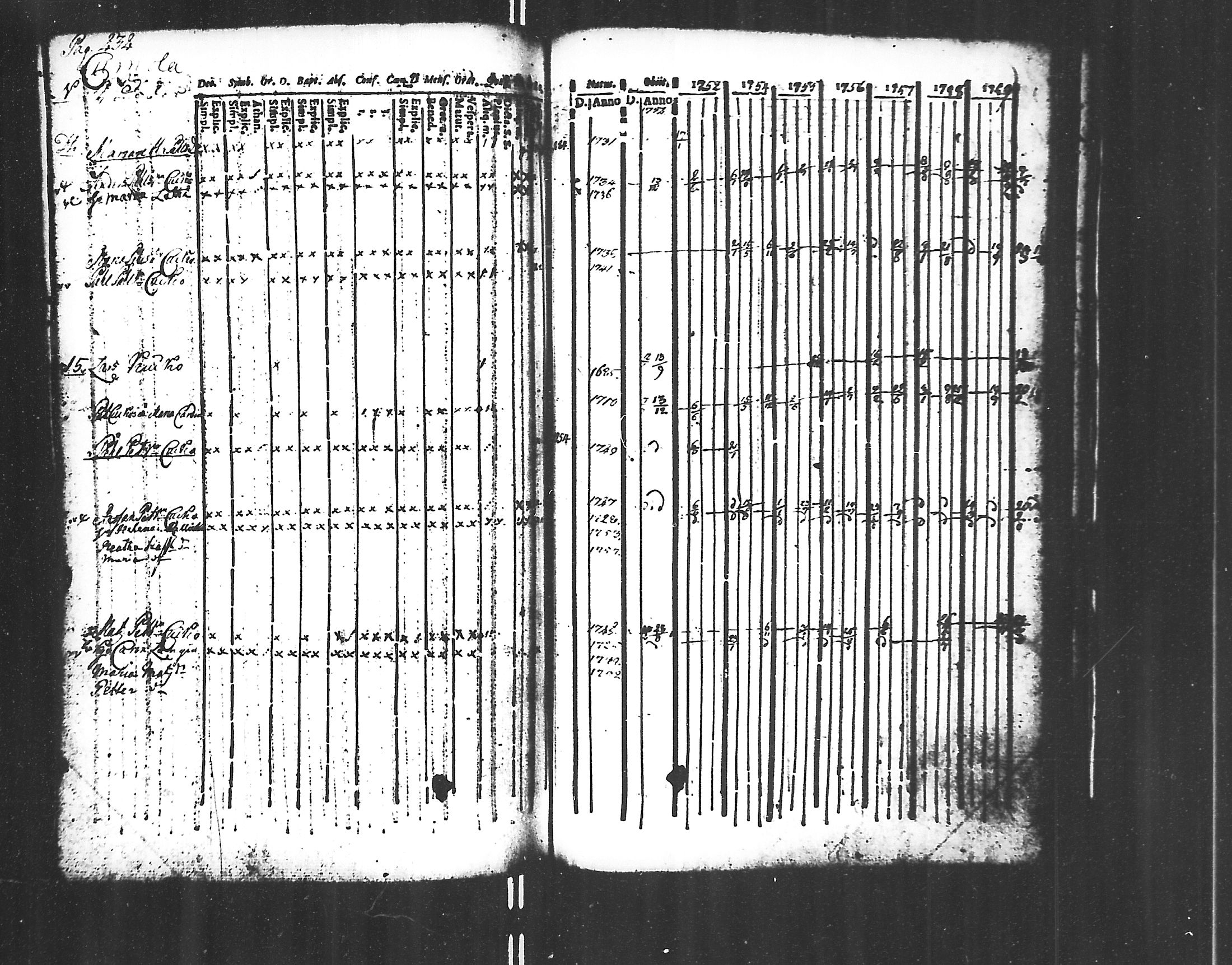 [ ../kirjat/Kirkonkirjat/jaakkima/rippikirja_1752-1760_mko14-20/kuvat/216.jpg ]