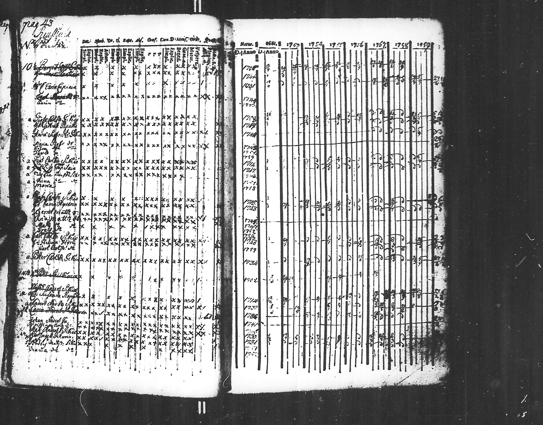 [ ../kirjat/Kirkonkirjat/jaakkima/rippikirja_1752-1760_mko14-20/kuvat/25.jpg ]