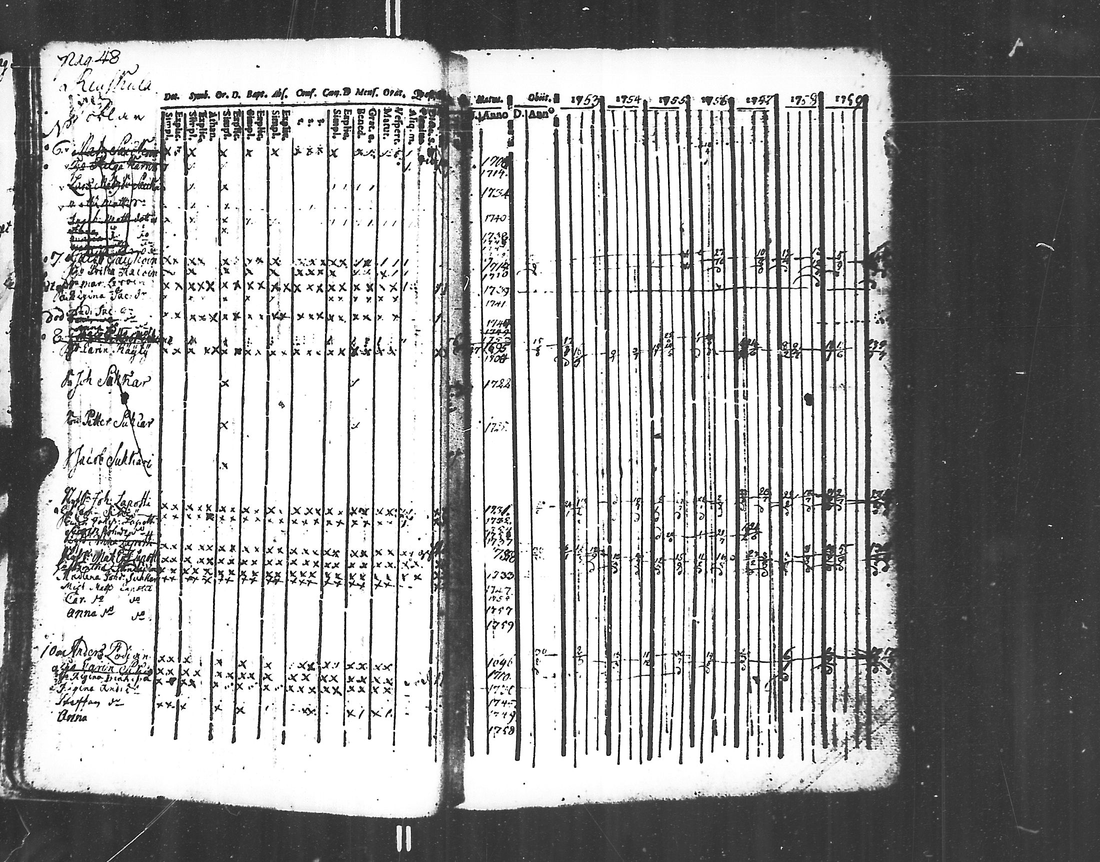 [ ../kirjat/Kirkonkirjat/jaakkima/rippikirja_1752-1760_mko14-20/kuvat/30.jpg ]
