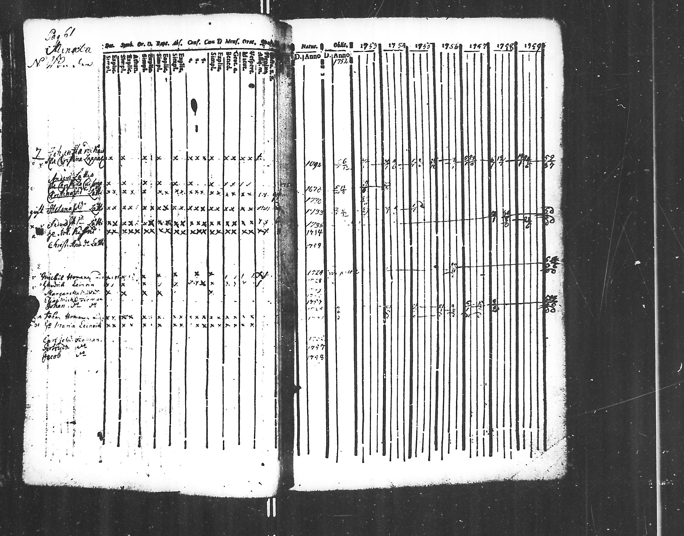 [ ../kirjat/Kirkonkirjat/jaakkima/rippikirja_1752-1760_mko14-20/kuvat/43.jpg ]