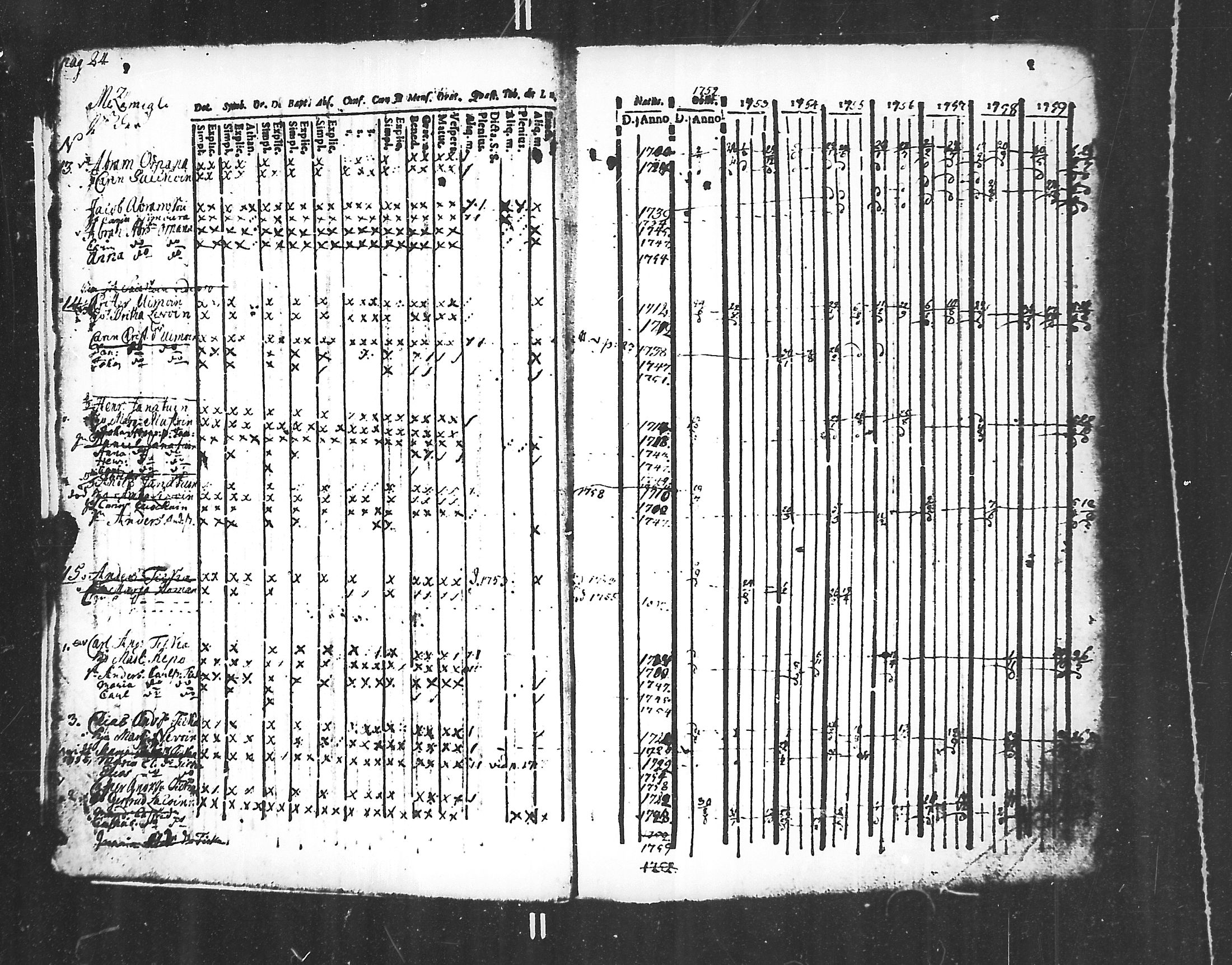 [ ../kirjat/Kirkonkirjat/jaakkima/rippikirja_1752-1760_mko14-20/kuvat/5.jpg ]