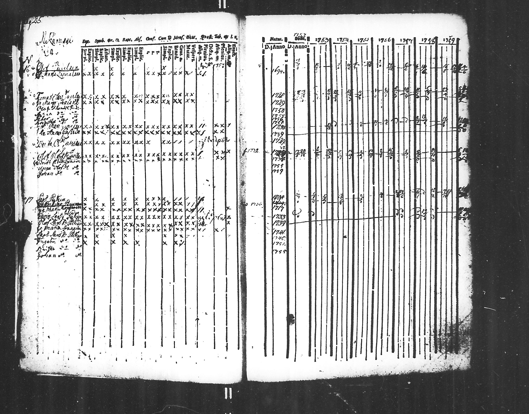 [ ../kirjat/Kirkonkirjat/jaakkima/rippikirja_1752-1760_mko14-20/kuvat/6.jpg ]