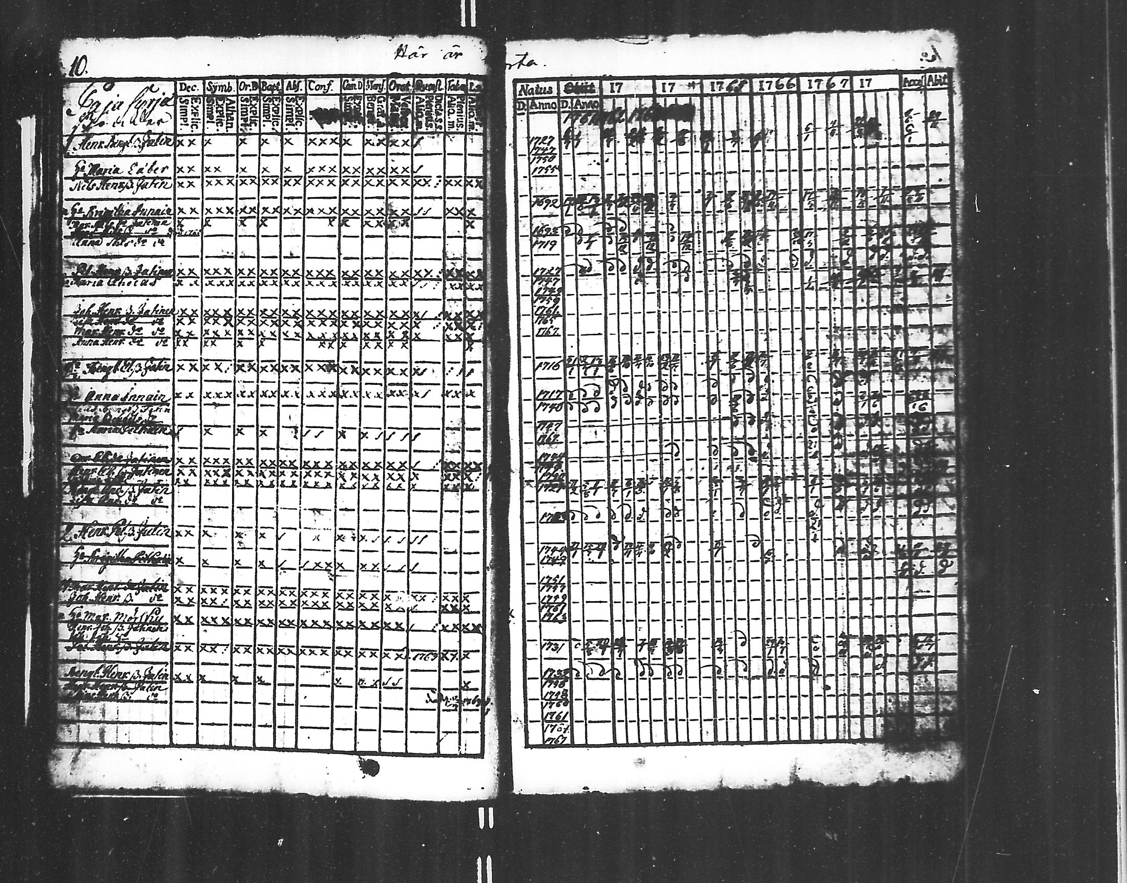 [ ../kirjat/Kirkonkirjat/jaakkima/rippikirja_1761-1770_mko21-24/kuvat/10.jpg ]