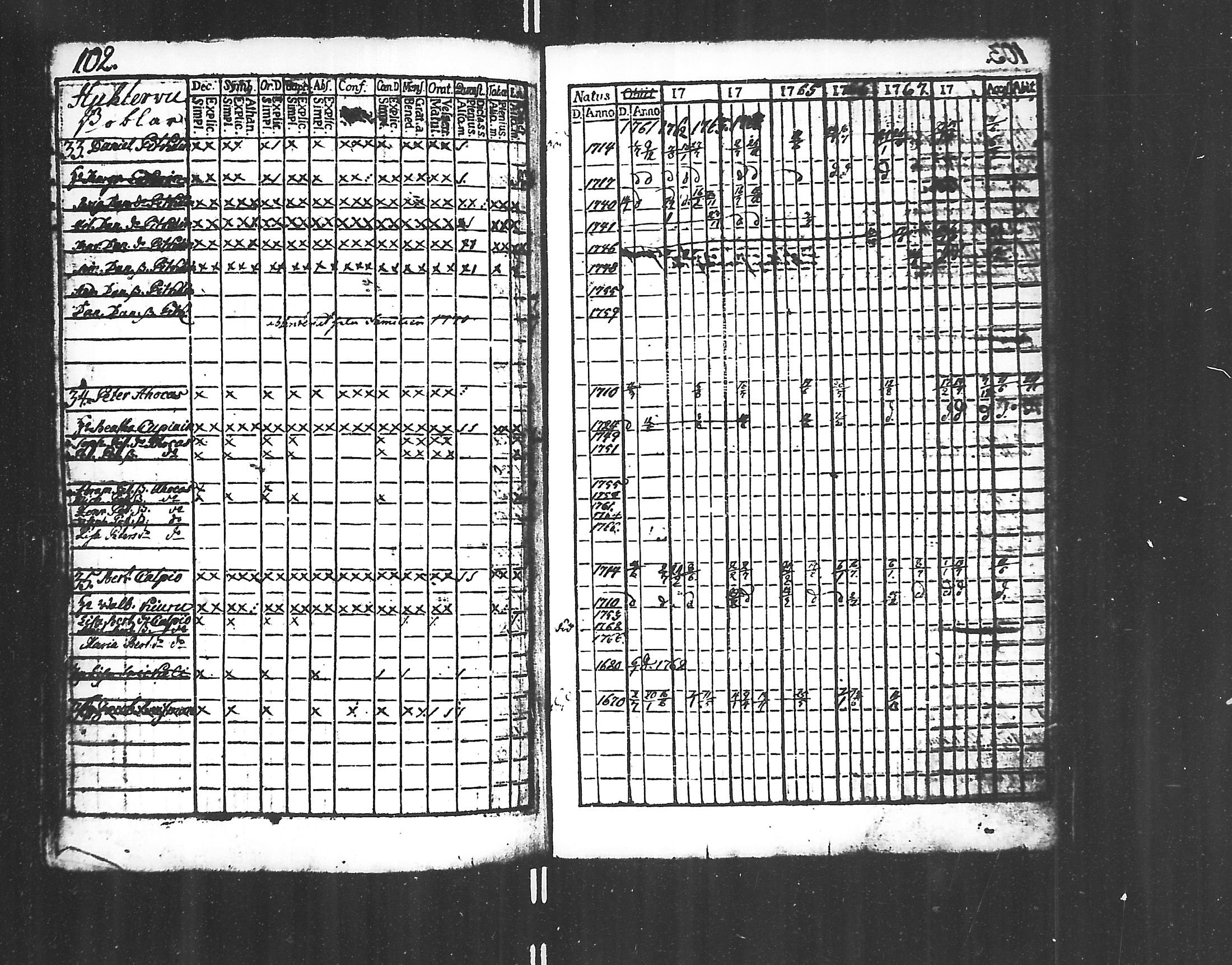[ ../kirjat/Kirkonkirjat/jaakkima/rippikirja_1761-1770_mko21-24/kuvat/100.jpg ]