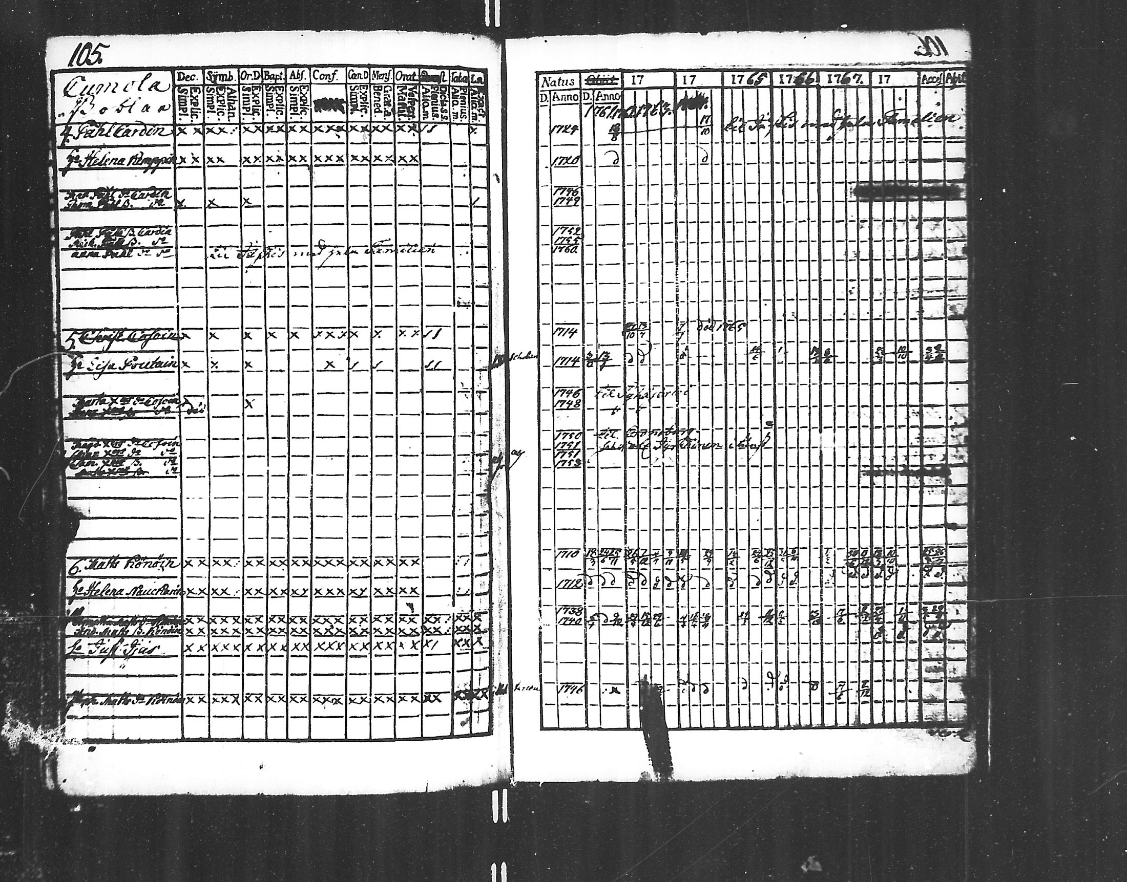 [ ../kirjat/Kirkonkirjat/jaakkima/rippikirja_1761-1770_mko21-24/kuvat/103.jpg ]