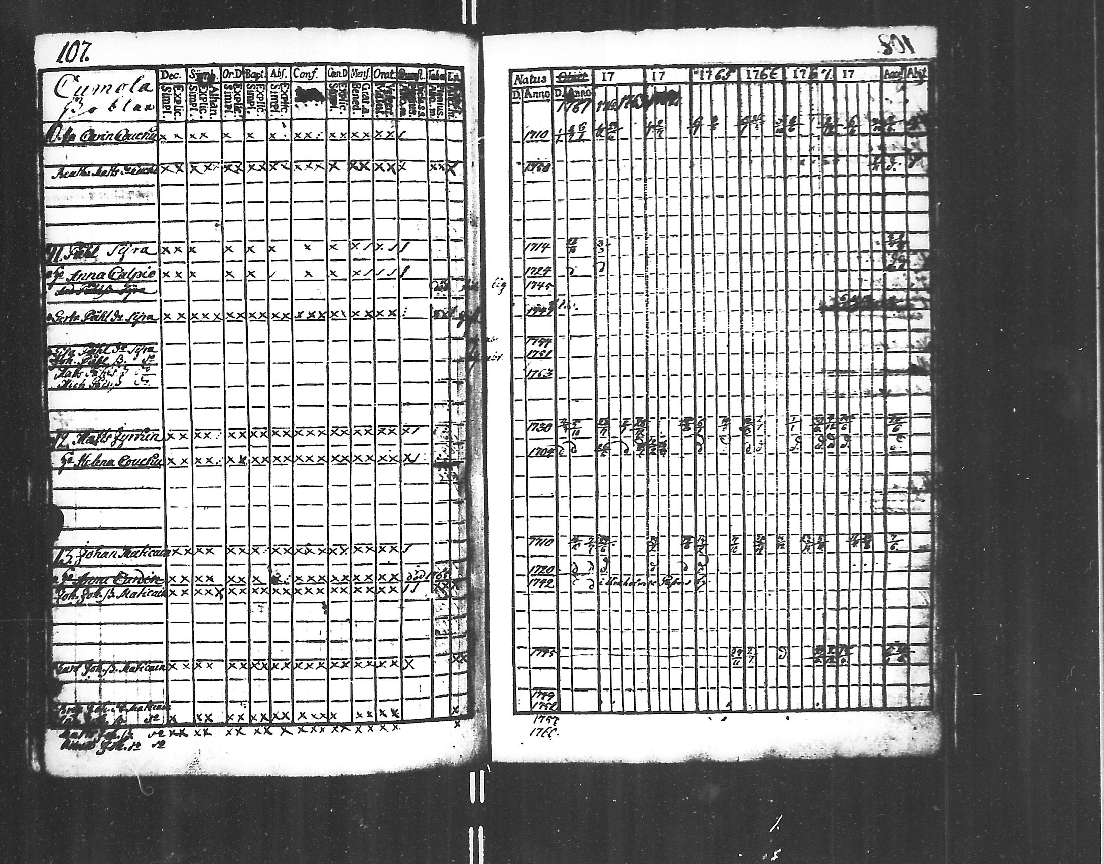 [ ../kirjat/Kirkonkirjat/jaakkima/rippikirja_1761-1770_mko21-24/kuvat/105.jpg ]