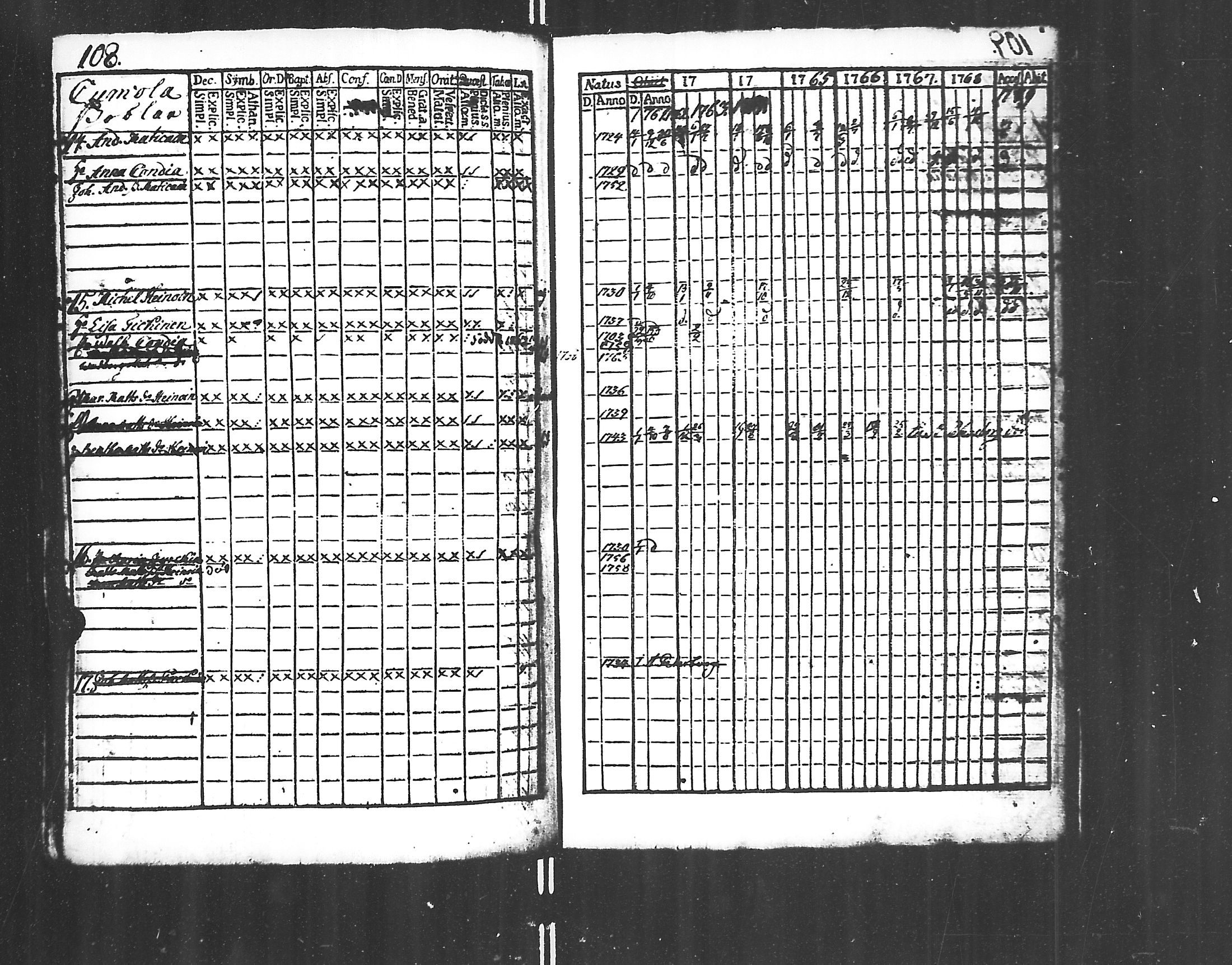 [ ../kirjat/Kirkonkirjat/jaakkima/rippikirja_1761-1770_mko21-24/kuvat/106.jpg ]
