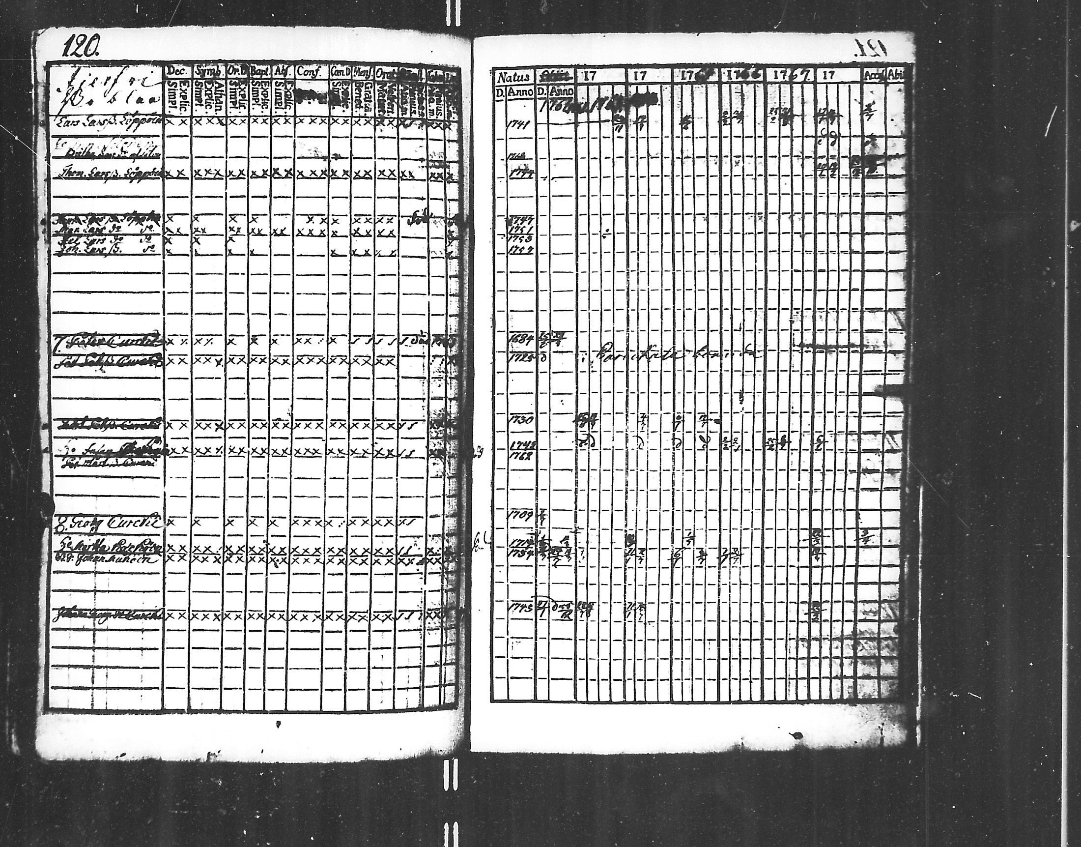 [ ../kirjat/Kirkonkirjat/jaakkima/rippikirja_1761-1770_mko21-24/kuvat/118.jpg ]