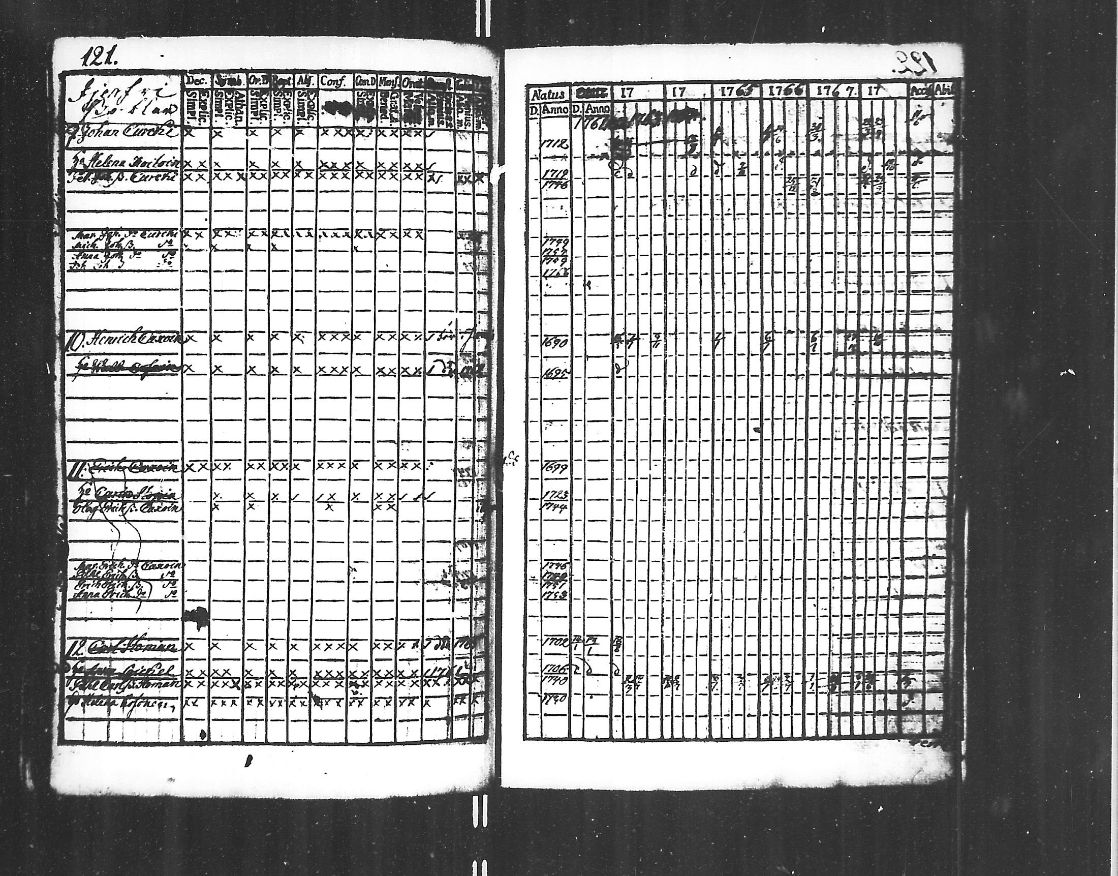 [ ../kirjat/Kirkonkirjat/jaakkima/rippikirja_1761-1770_mko21-24/kuvat/119.jpg ]