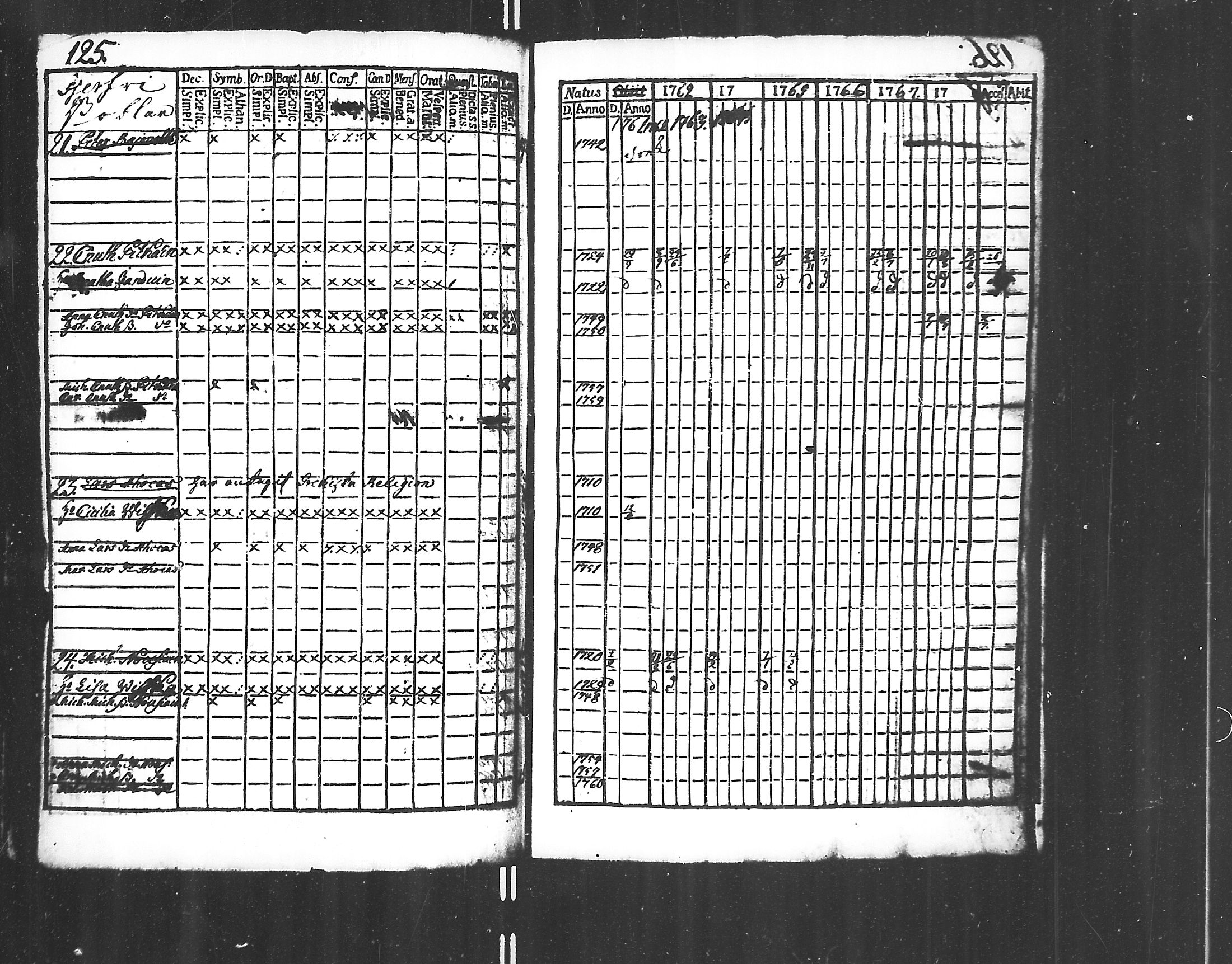 [ ../kirjat/Kirkonkirjat/jaakkima/rippikirja_1761-1770_mko21-24/kuvat/123.jpg ]