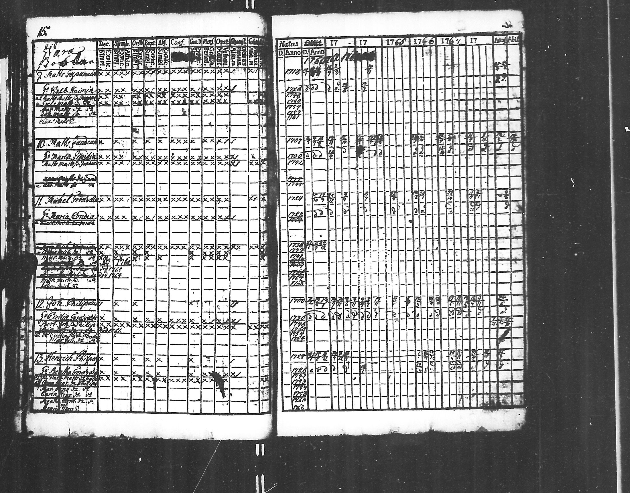[ ../kirjat/Kirkonkirjat/jaakkima/rippikirja_1761-1770_mko21-24/kuvat/13.jpg ]