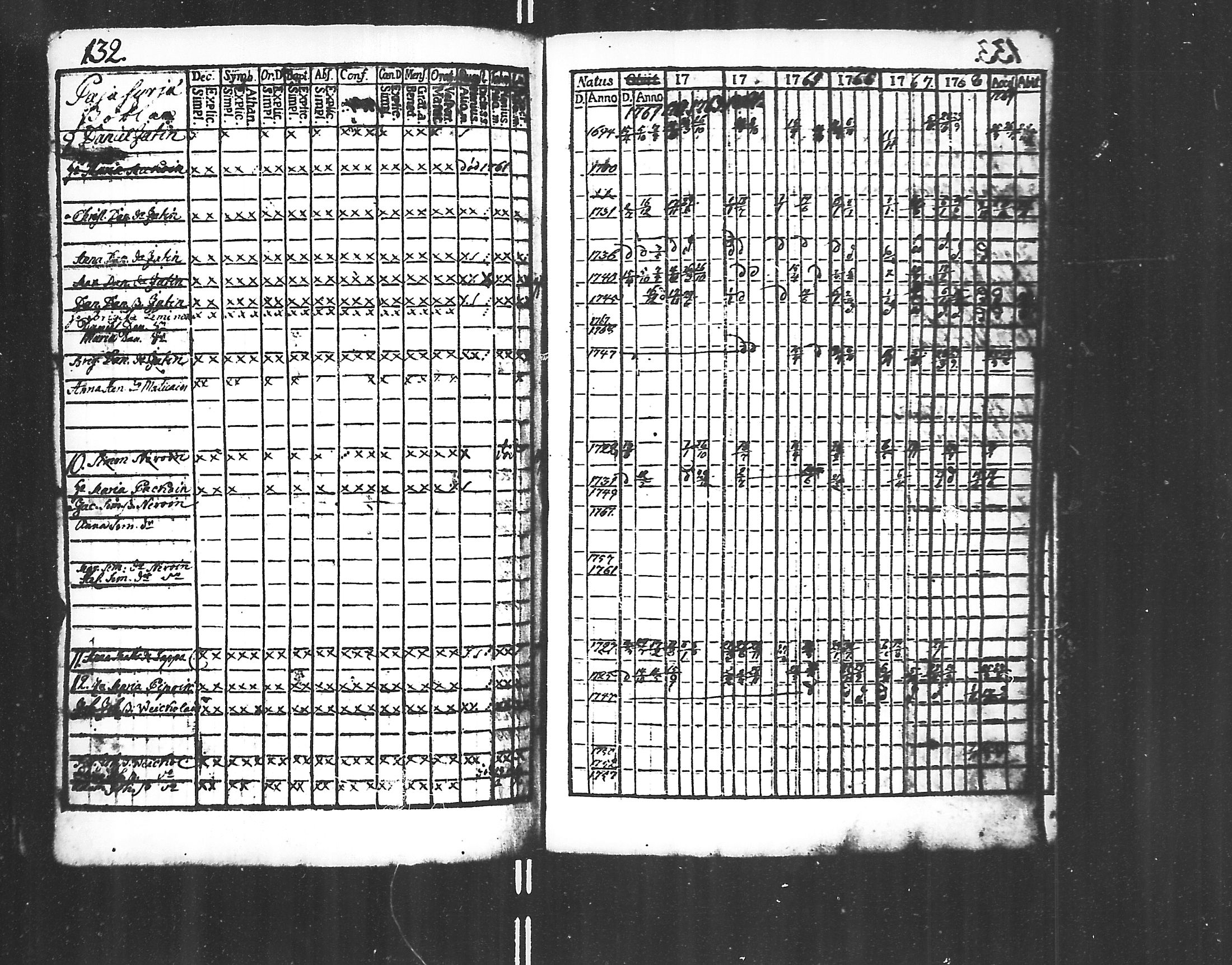 [ ../kirjat/Kirkonkirjat/jaakkima/rippikirja_1761-1770_mko21-24/kuvat/130.jpg ]