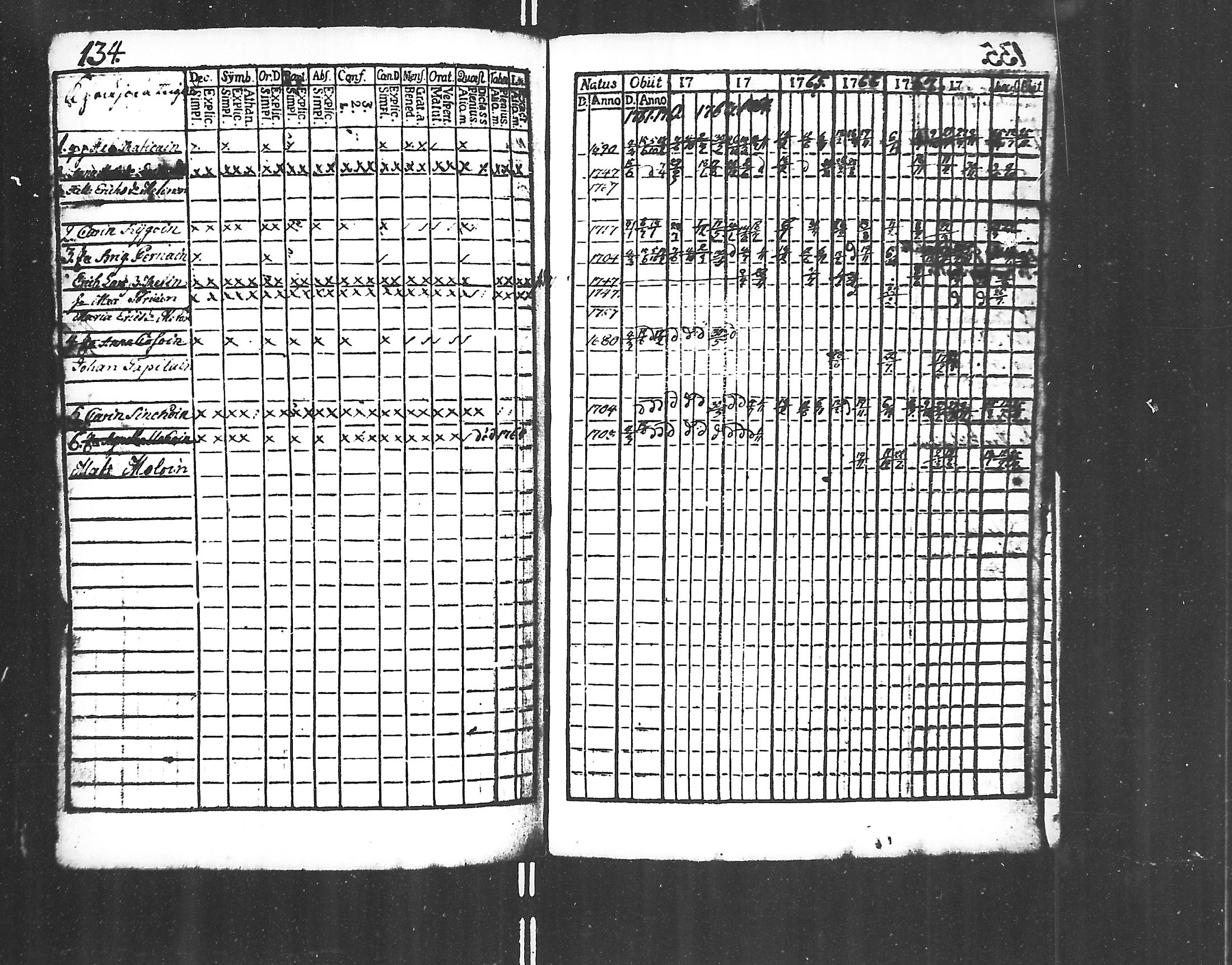 [ ../kirjat/Kirkonkirjat/jaakkima/rippikirja_1761-1770_mko21-24/kuvat/132.jpg ]