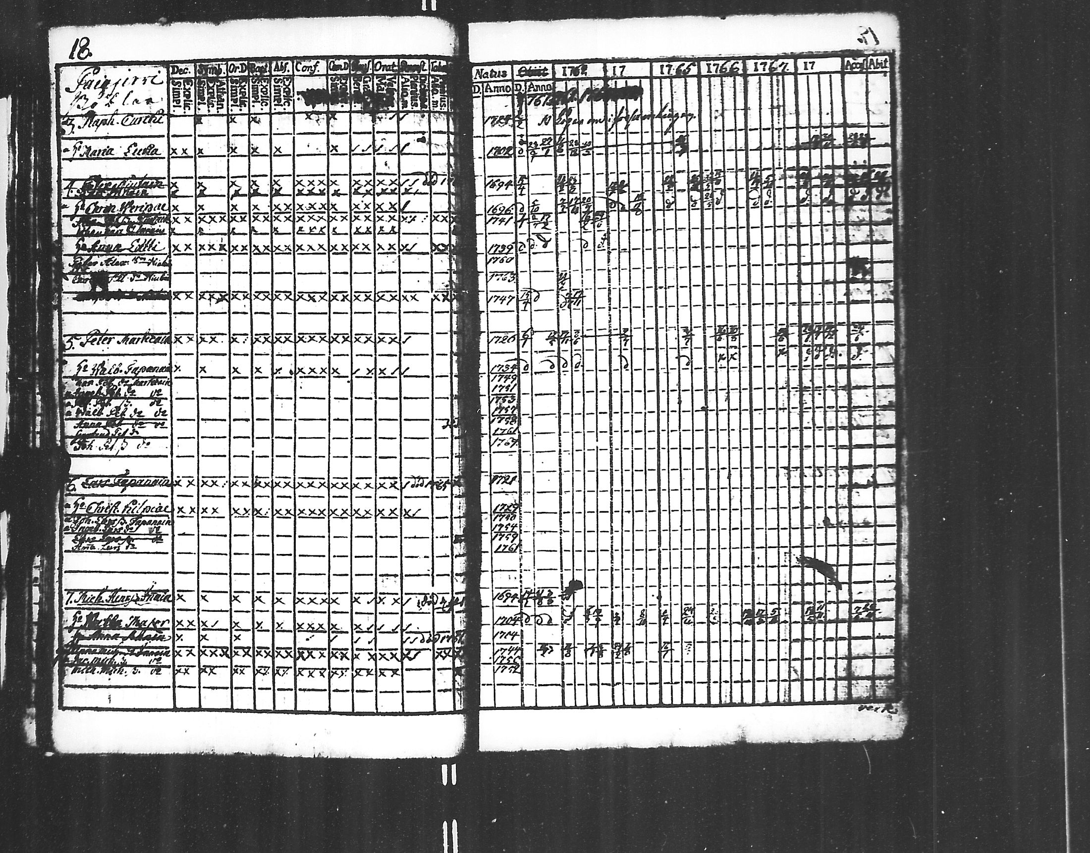 [ ../kirjat/Kirkonkirjat/jaakkima/rippikirja_1761-1770_mko21-24/kuvat/16.jpg ]