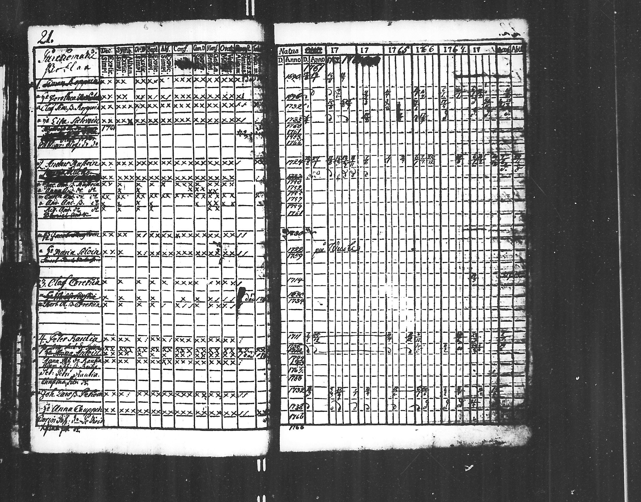 [ ../kirjat/Kirkonkirjat/jaakkima/rippikirja_1761-1770_mko21-24/kuvat/19.jpg ]