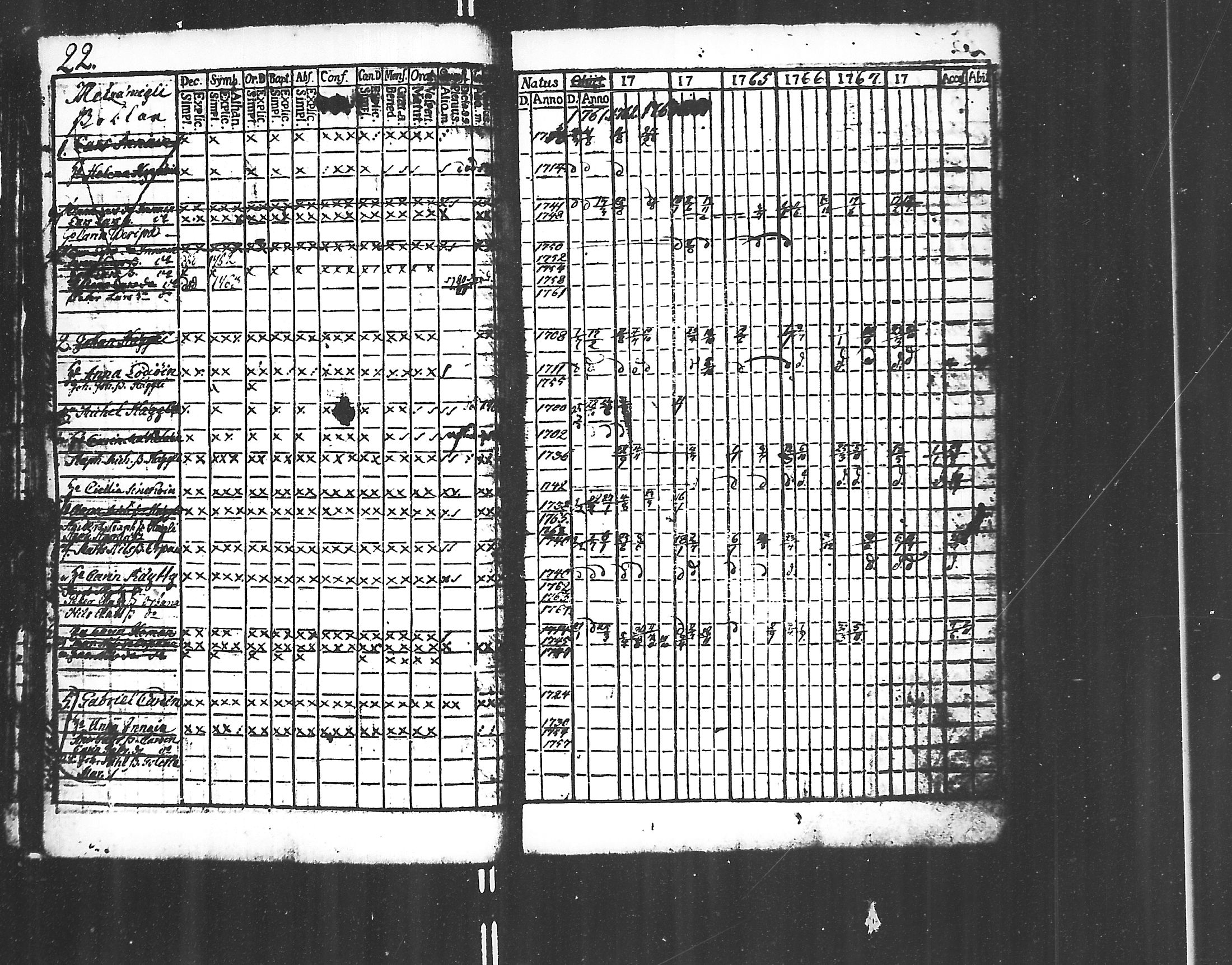 [ ../kirjat/Kirkonkirjat/jaakkima/rippikirja_1761-1770_mko21-24/kuvat/20.jpg ]