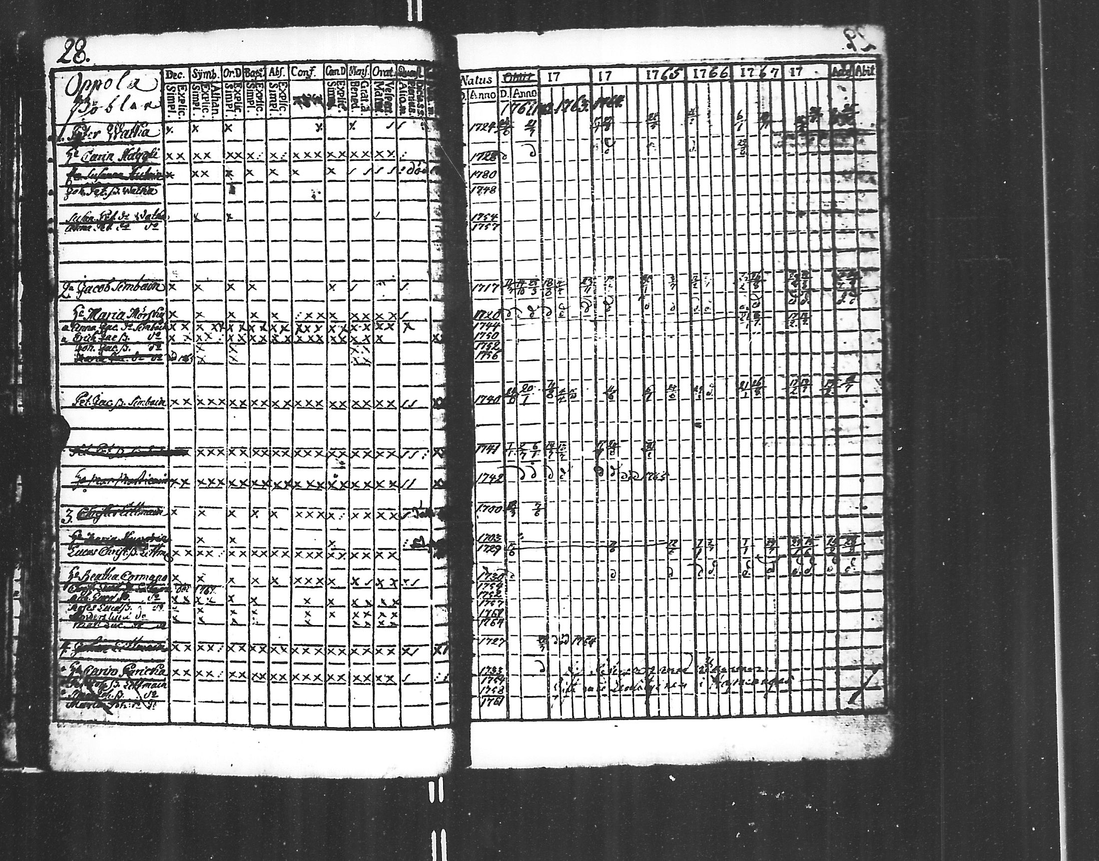 [ ../kirjat/Kirkonkirjat/jaakkima/rippikirja_1761-1770_mko21-24/kuvat/26.jpg ]