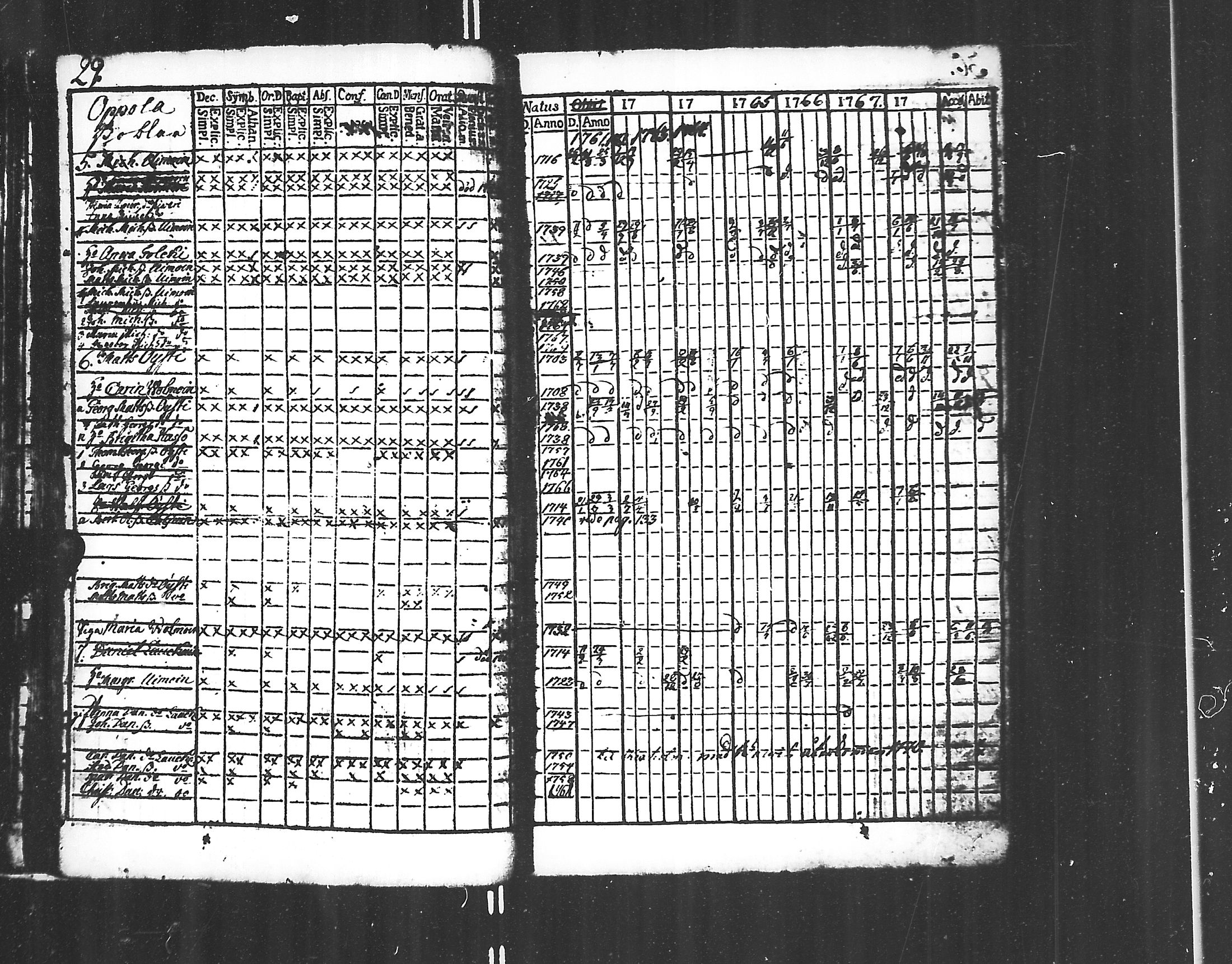 [ ../kirjat/Kirkonkirjat/jaakkima/rippikirja_1761-1770_mko21-24/kuvat/27.jpg ]