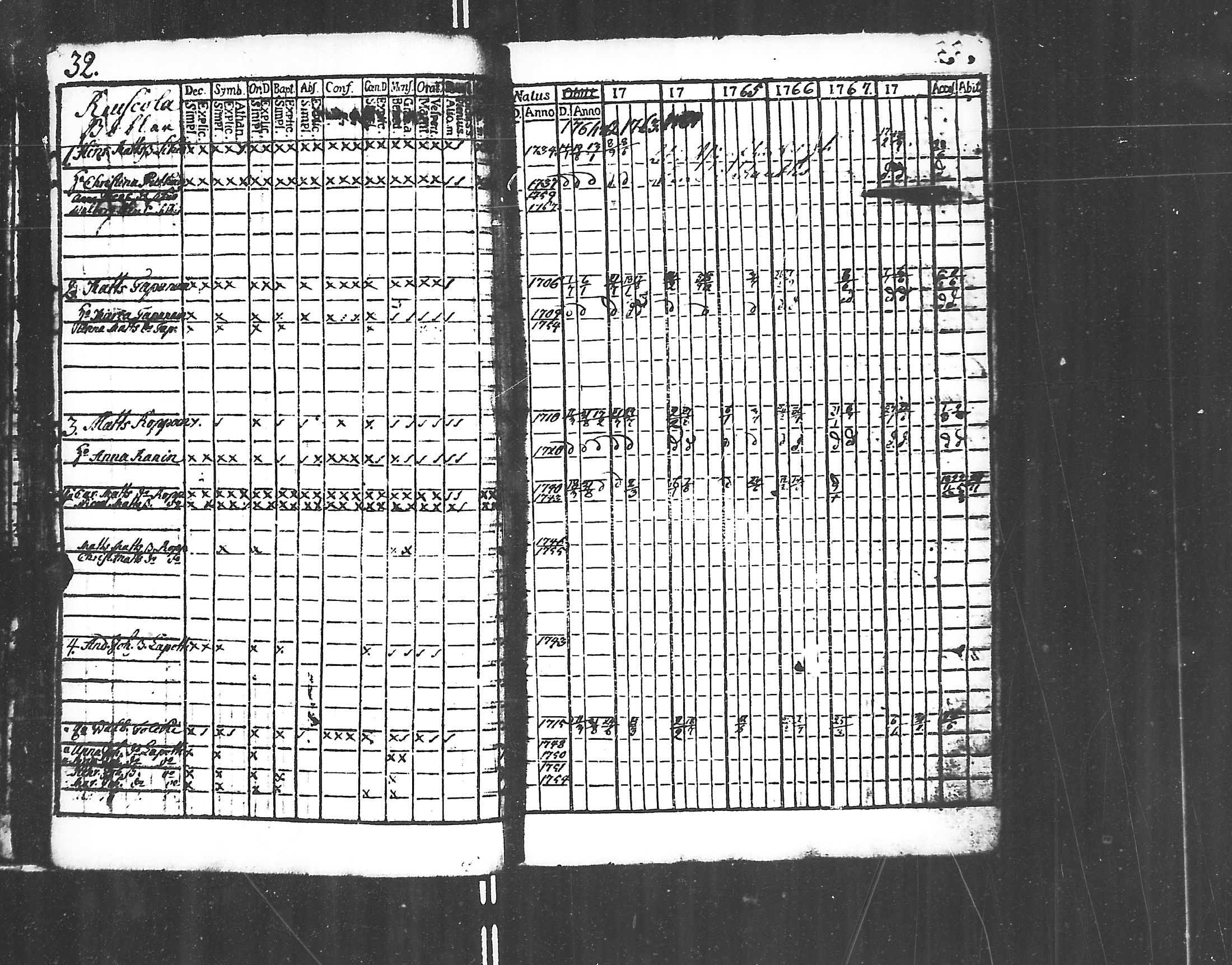 [ ../kirjat/Kirkonkirjat/jaakkima/rippikirja_1761-1770_mko21-24/kuvat/30.jpg ]