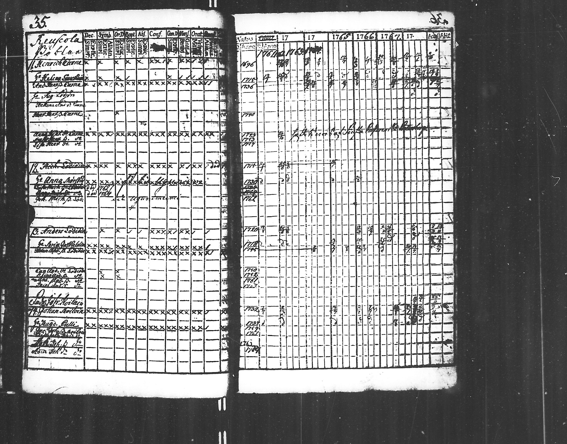 [ ../kirjat/Kirkonkirjat/jaakkima/rippikirja_1761-1770_mko21-24/kuvat/33.jpg ]