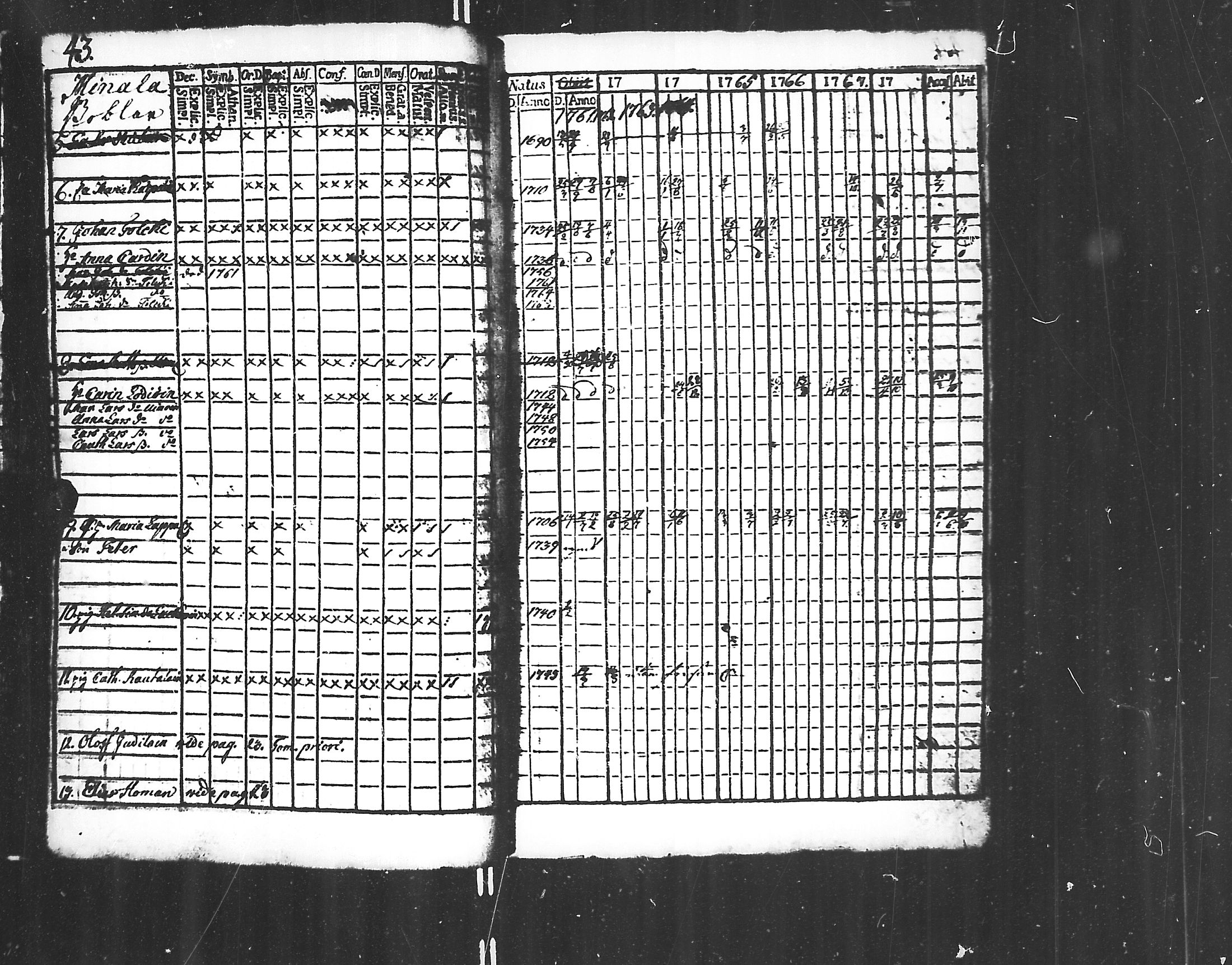 [ ../kirjat/Kirkonkirjat/jaakkima/rippikirja_1761-1770_mko21-24/kuvat/41.jpg ]