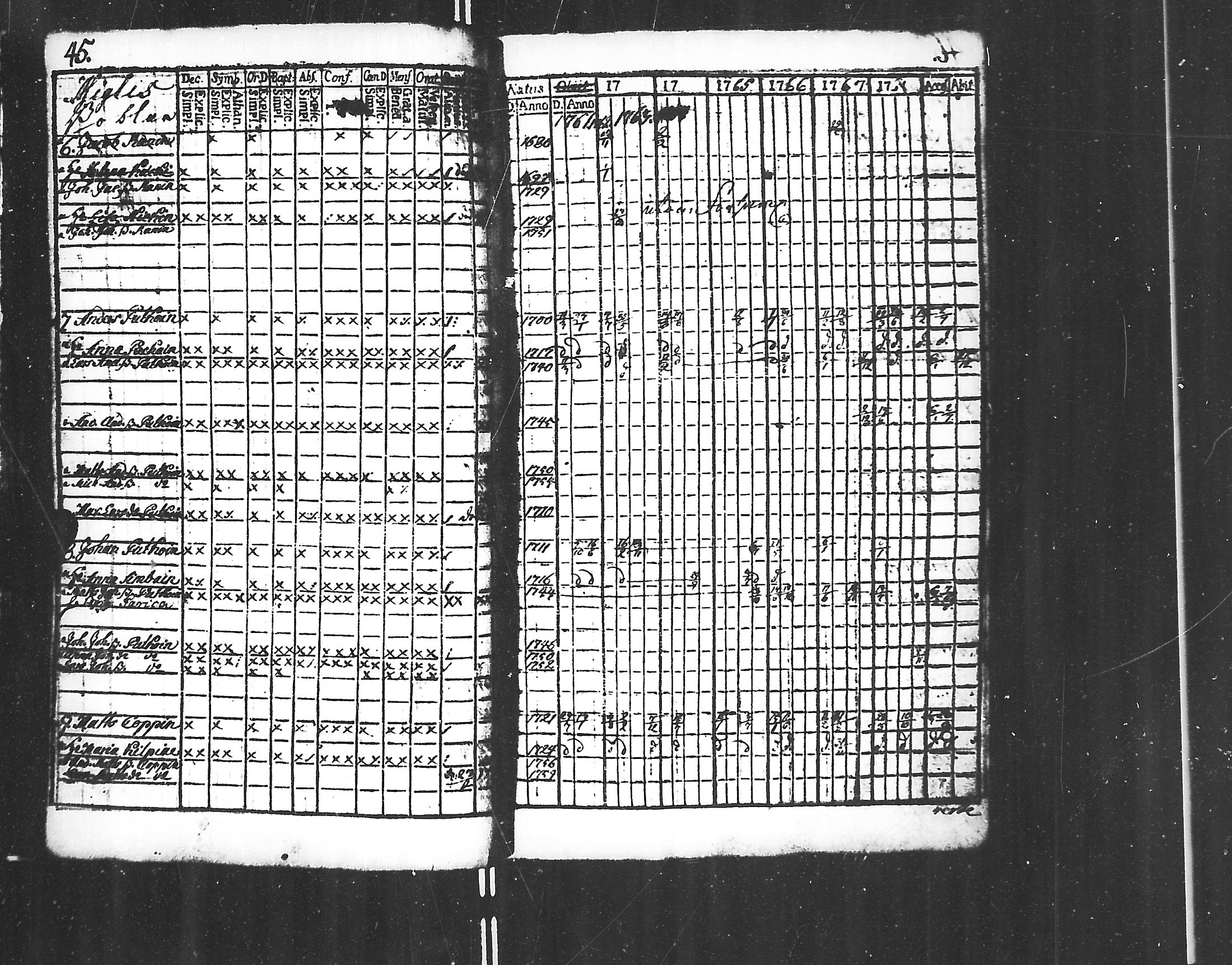 [ ../kirjat/Kirkonkirjat/jaakkima/rippikirja_1761-1770_mko21-24/kuvat/43.jpg ]