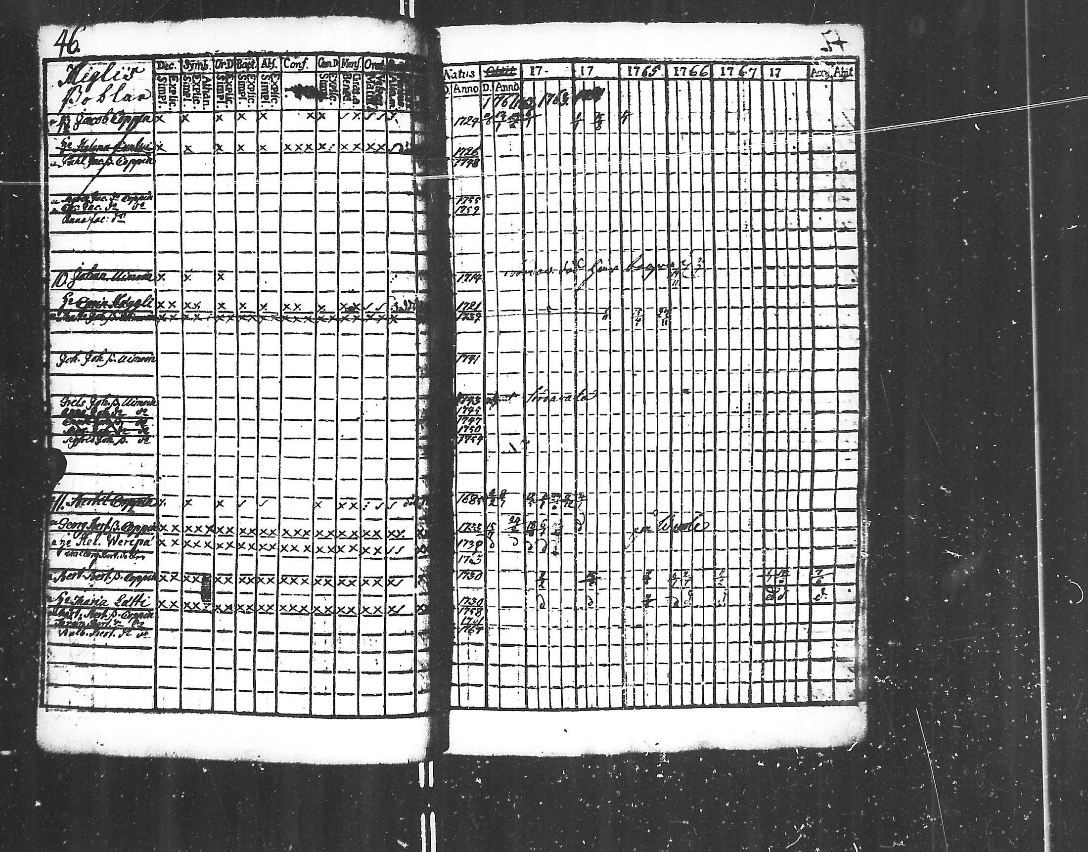 [ ../kirjat/Kirkonkirjat/jaakkima/rippikirja_1761-1770_mko21-24/kuvat/44.jpg ]