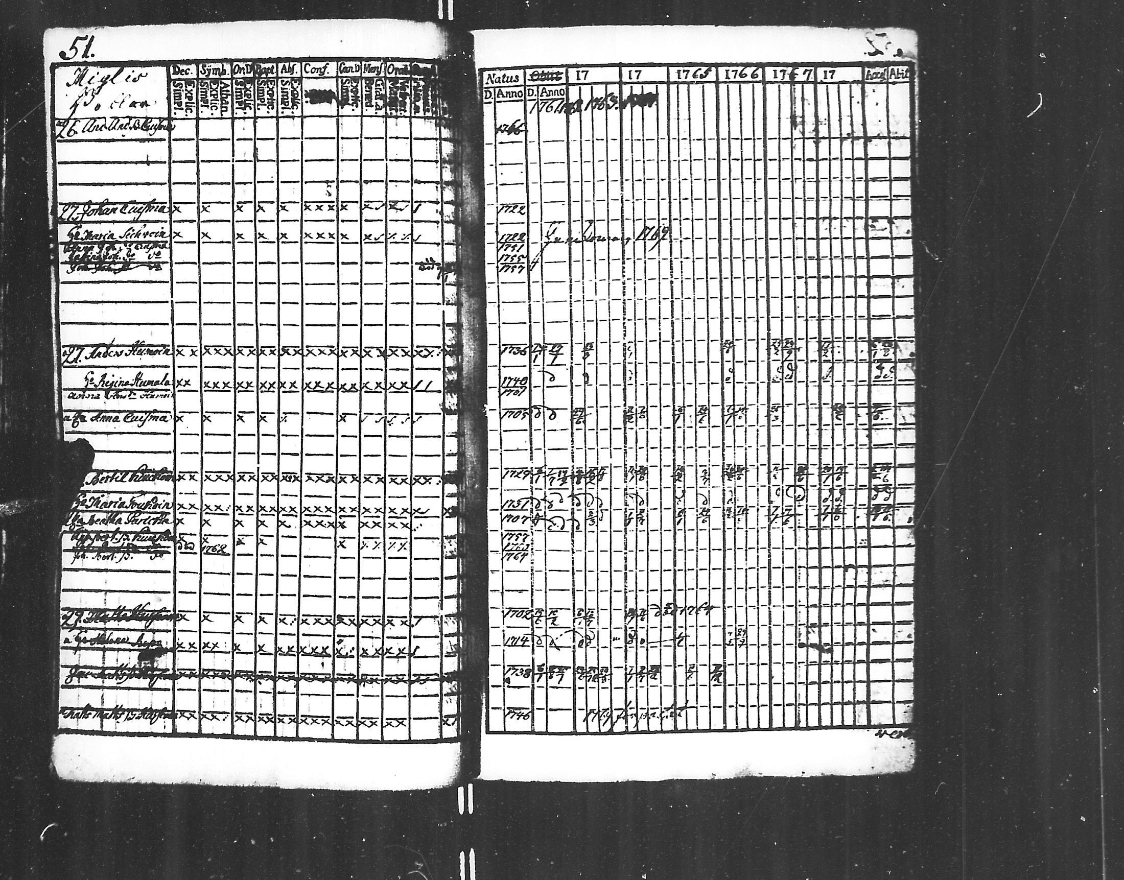 [ ../kirjat/Kirkonkirjat/jaakkima/rippikirja_1761-1770_mko21-24/kuvat/49.jpg ]