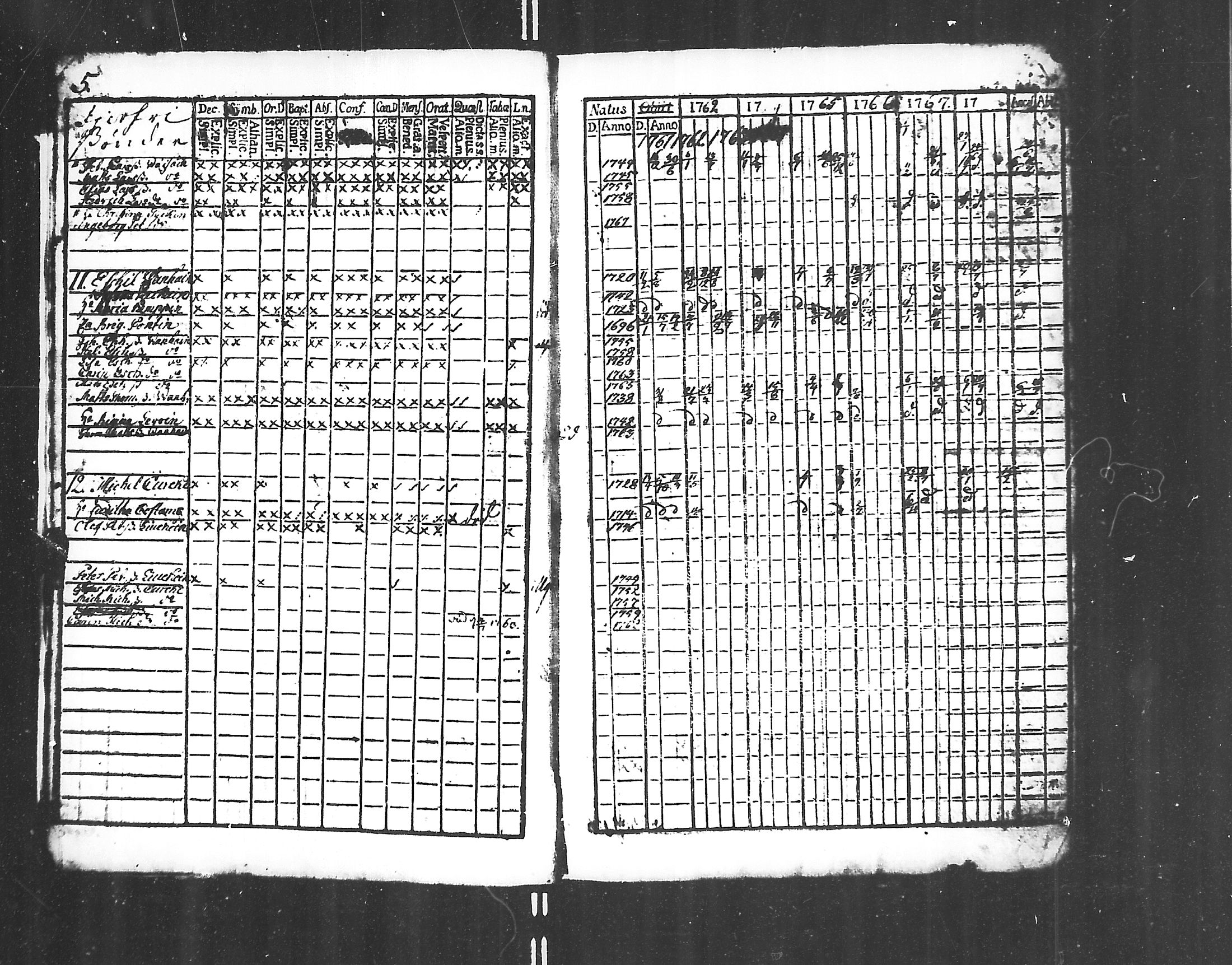[ ../kirjat/Kirkonkirjat/jaakkima/rippikirja_1761-1770_mko21-24/kuvat/5.jpg ]