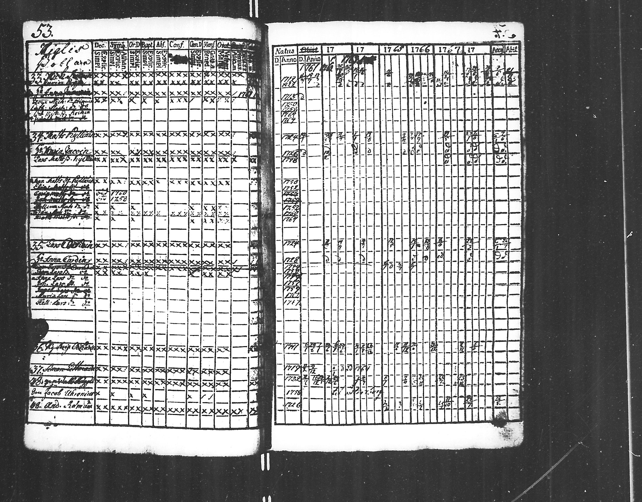 [ ../kirjat/Kirkonkirjat/jaakkima/rippikirja_1761-1770_mko21-24/kuvat/51.jpg ]