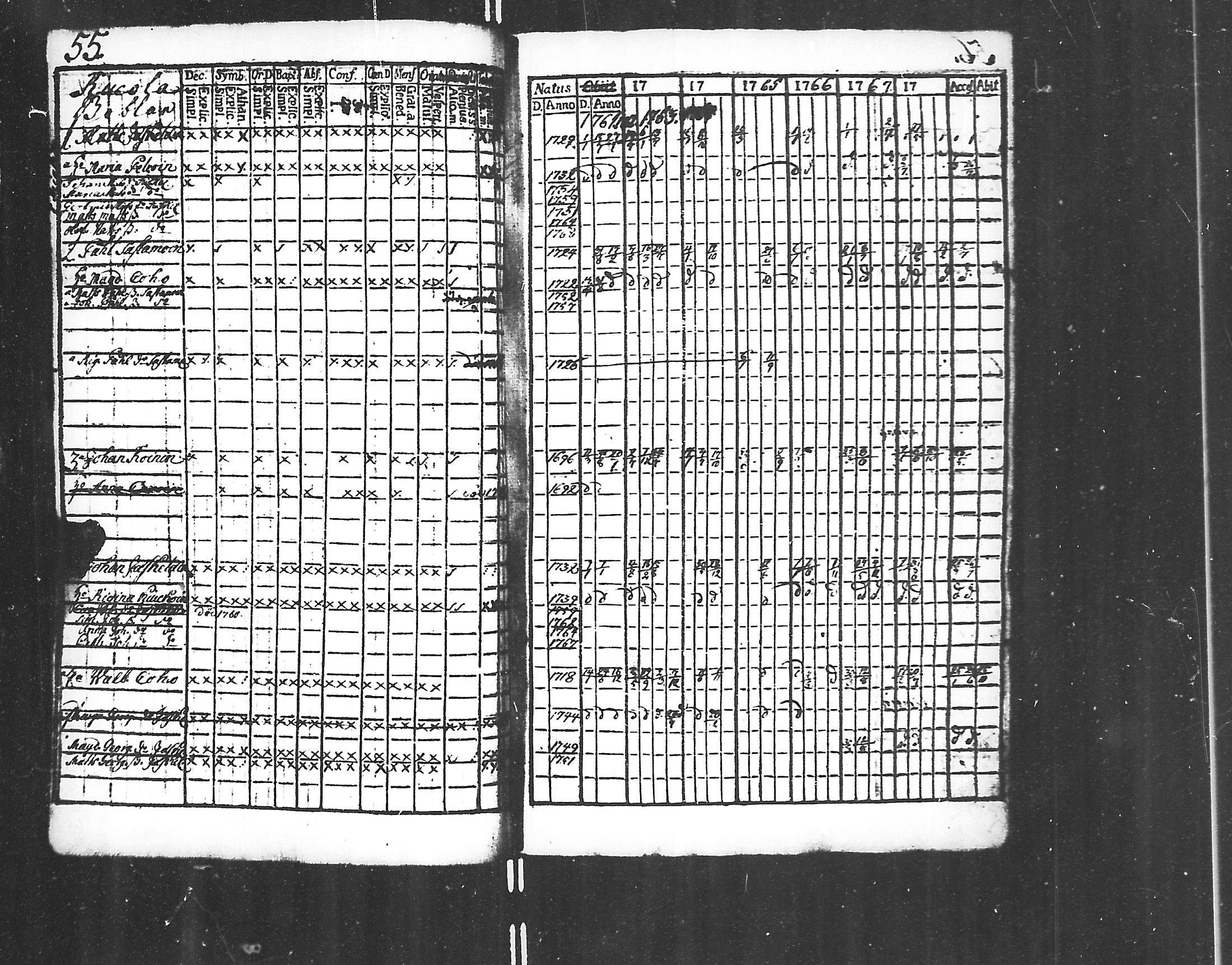 [ ../kirjat/Kirkonkirjat/jaakkima/rippikirja_1761-1770_mko21-24/kuvat/53.jpg ]