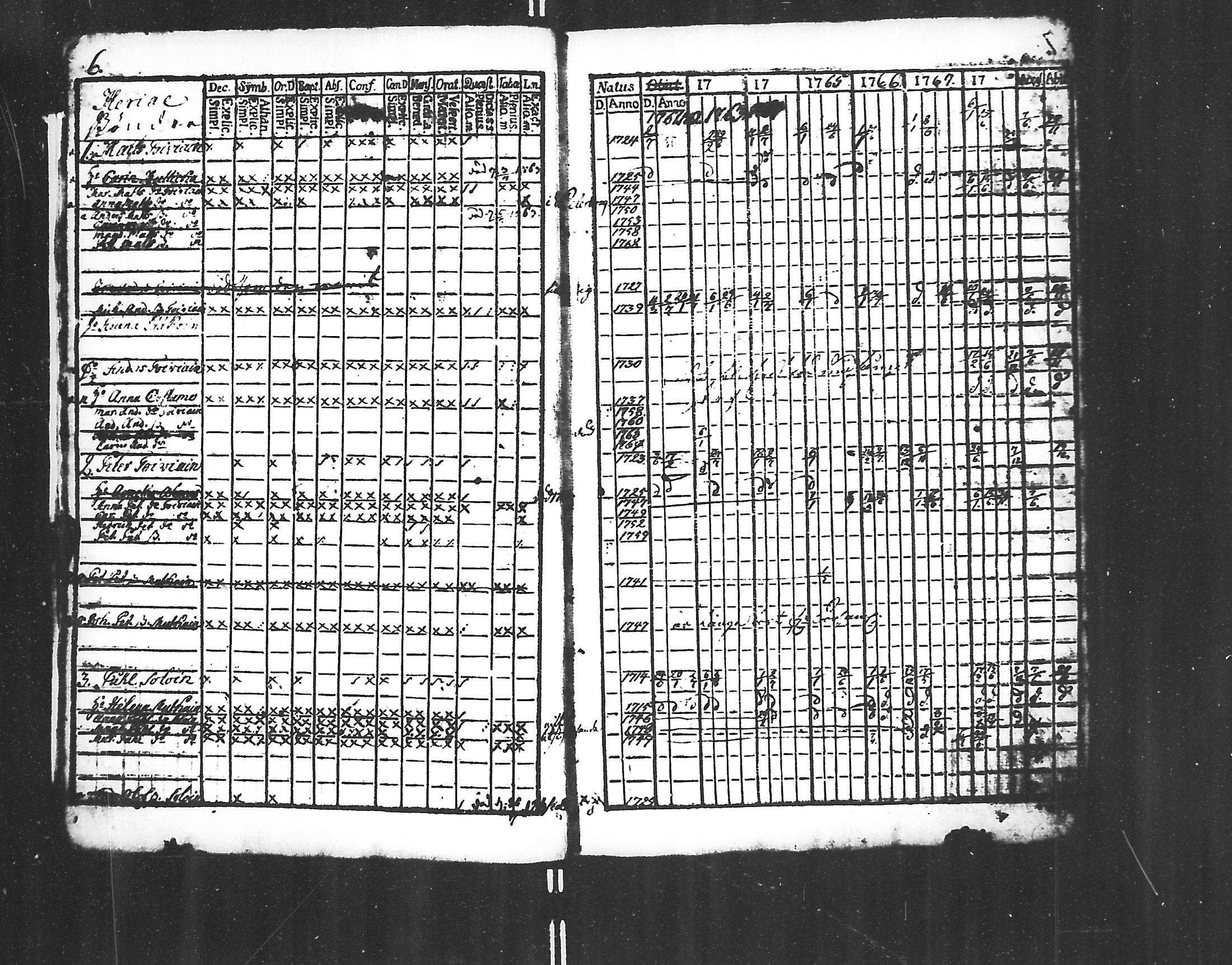 [ ../kirjat/Kirkonkirjat/jaakkima/rippikirja_1761-1770_mko21-24/kuvat/6.jpg ]