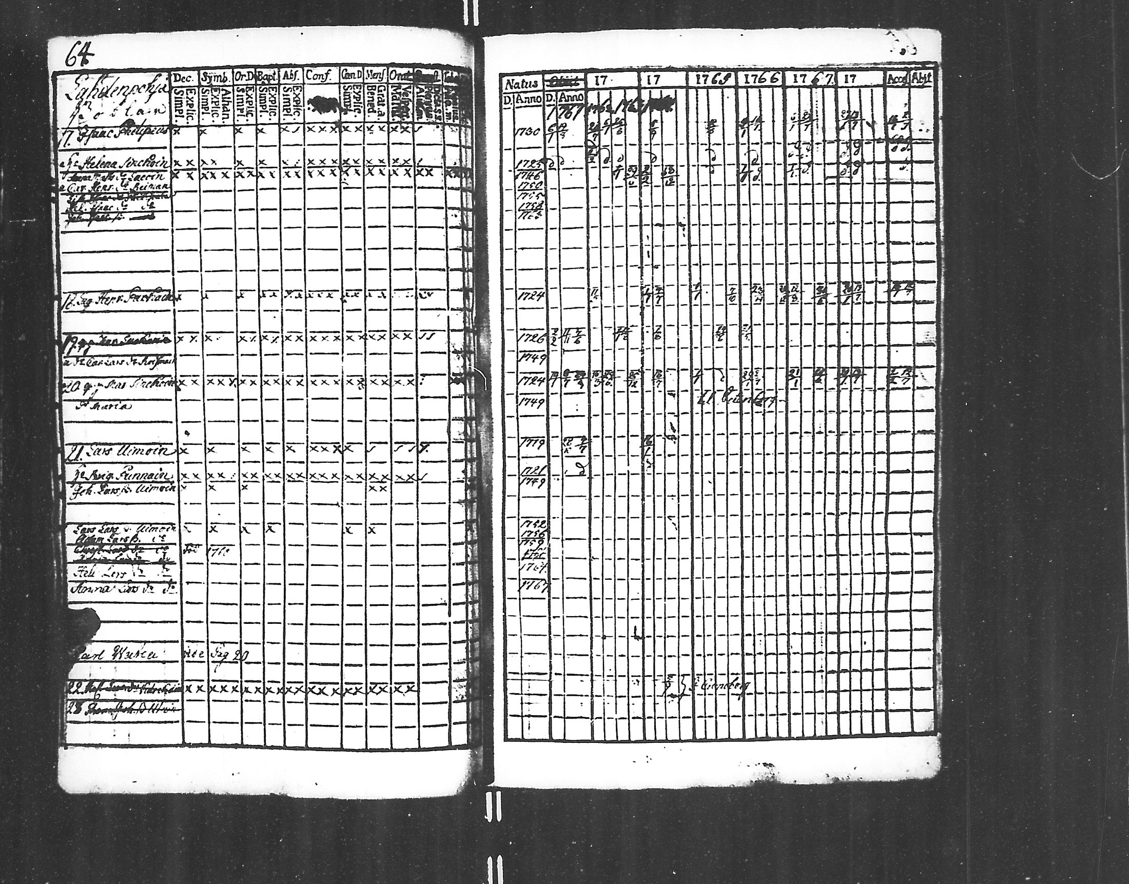 [ ../kirjat/Kirkonkirjat/jaakkima/rippikirja_1761-1770_mko21-24/kuvat/62.jpg ]