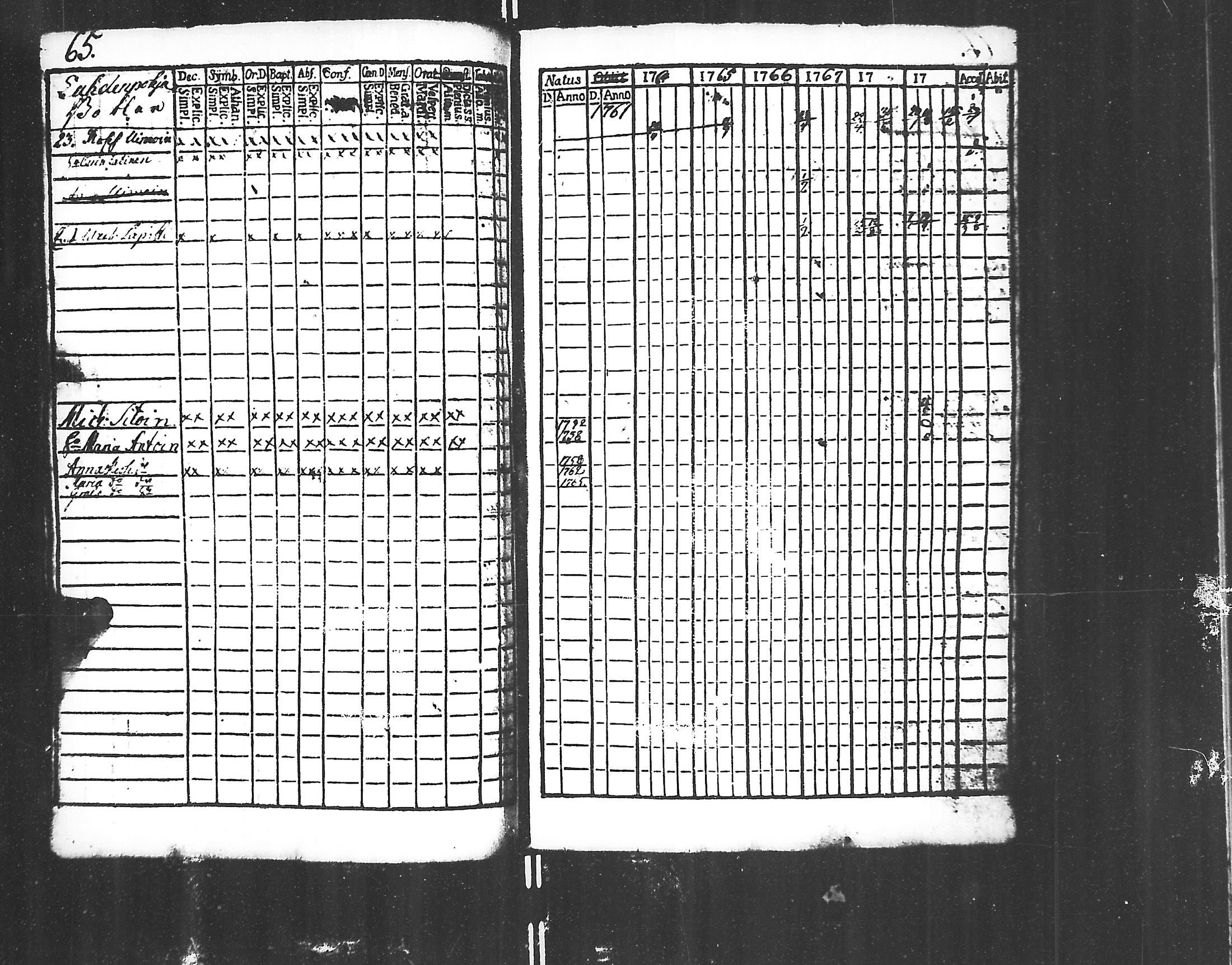 [ ../kirjat/Kirkonkirjat/jaakkima/rippikirja_1761-1770_mko21-24/kuvat/63.jpg ]