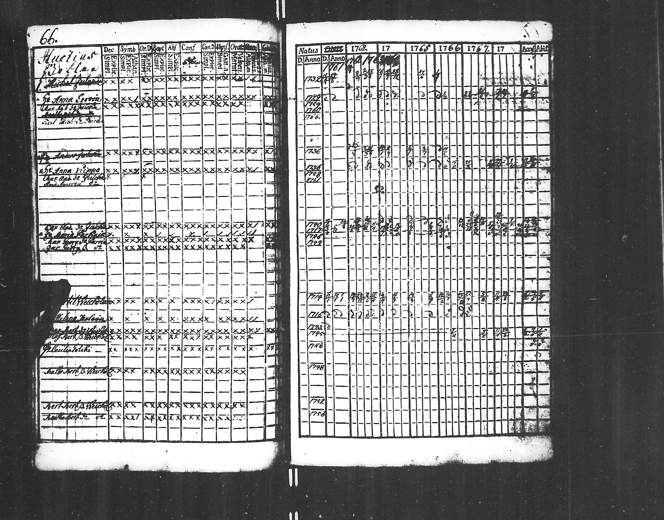 [ ../kirjat/Kirkonkirjat/jaakkima/rippikirja_1761-1770_mko21-24/kuvat/64.jpg ]