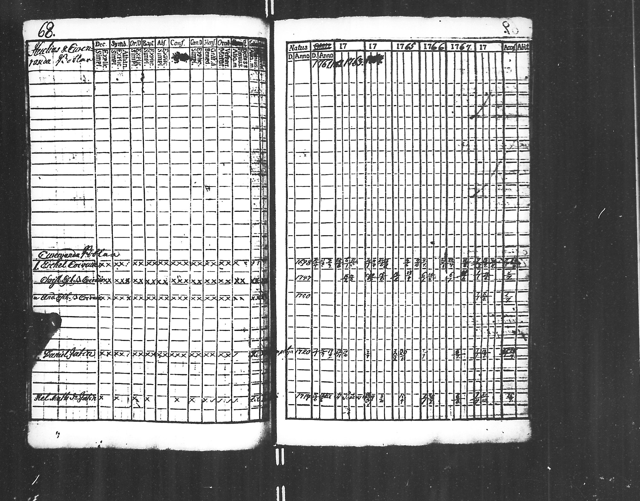[ ../kirjat/Kirkonkirjat/jaakkima/rippikirja_1761-1770_mko21-24/kuvat/66.jpg ]