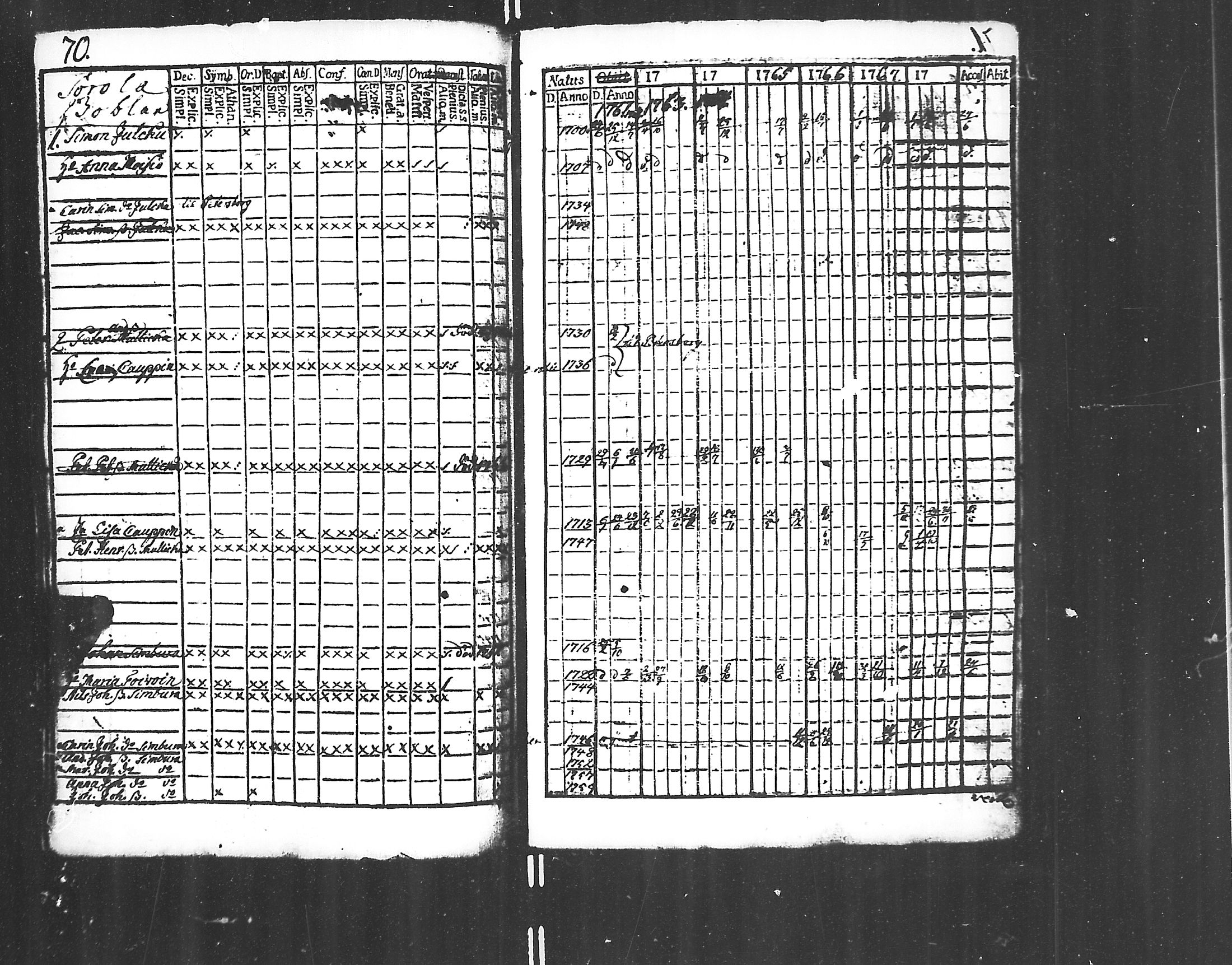 [ ../kirjat/Kirkonkirjat/jaakkima/rippikirja_1761-1770_mko21-24/kuvat/68.jpg ]
