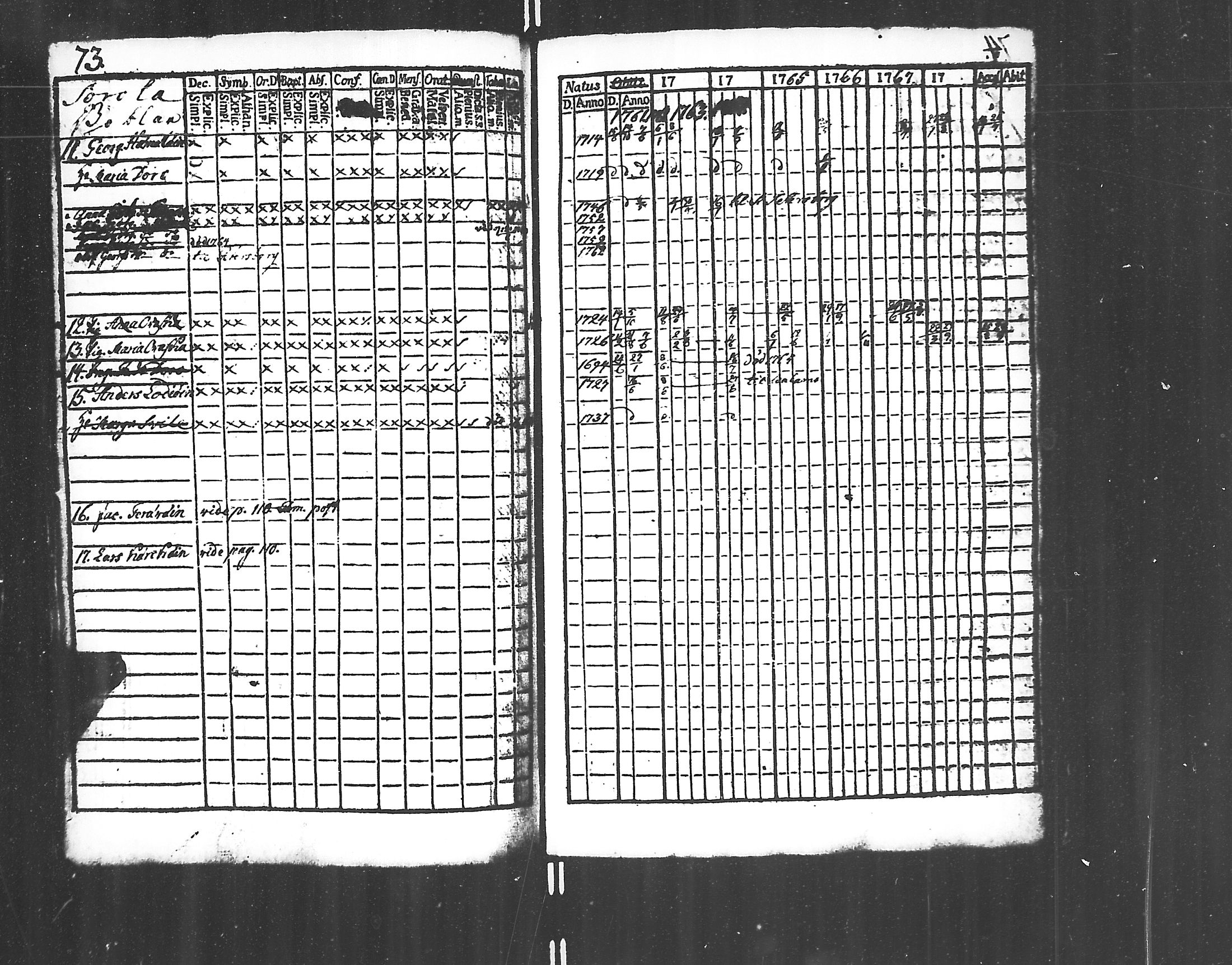 [ ../kirjat/Kirkonkirjat/jaakkima/rippikirja_1761-1770_mko21-24/kuvat/71.jpg ]