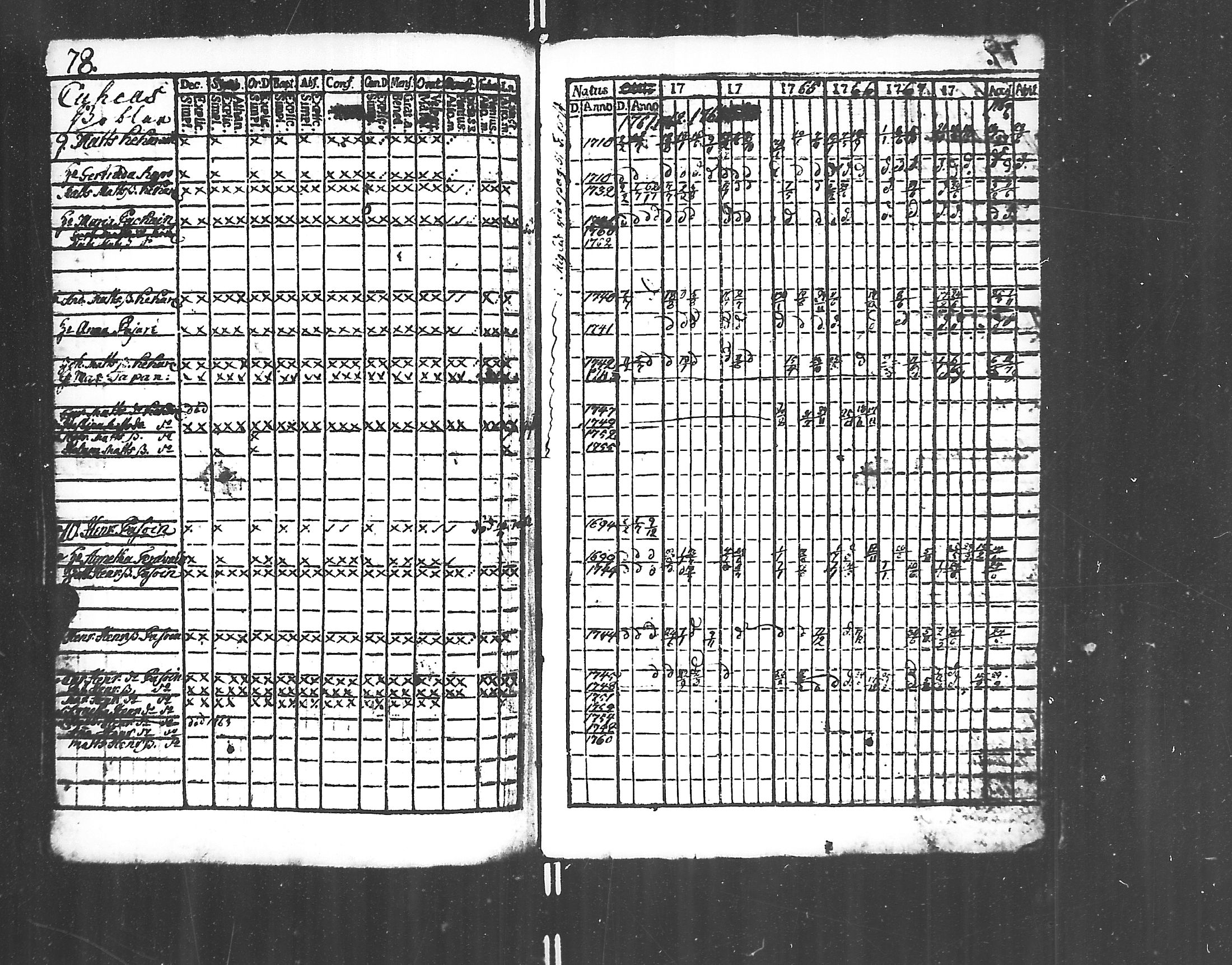 [ ../kirjat/Kirkonkirjat/jaakkima/rippikirja_1761-1770_mko21-24/kuvat/76.jpg ]