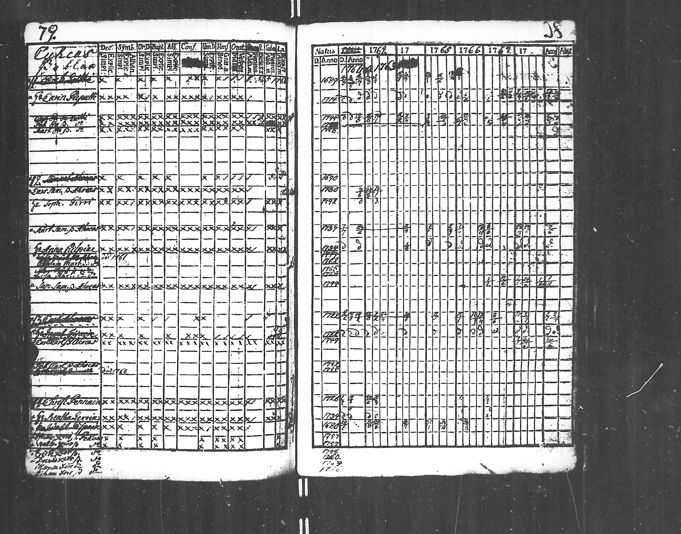 [ ../kirjat/Kirkonkirjat/jaakkima/rippikirja_1761-1770_mko21-24/kuvat/77.jpg ]