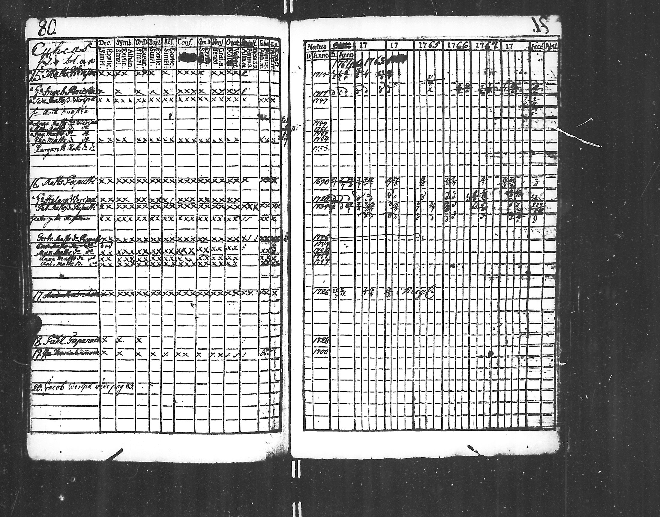 [ ../kirjat/Kirkonkirjat/jaakkima/rippikirja_1761-1770_mko21-24/kuvat/78.jpg ]
